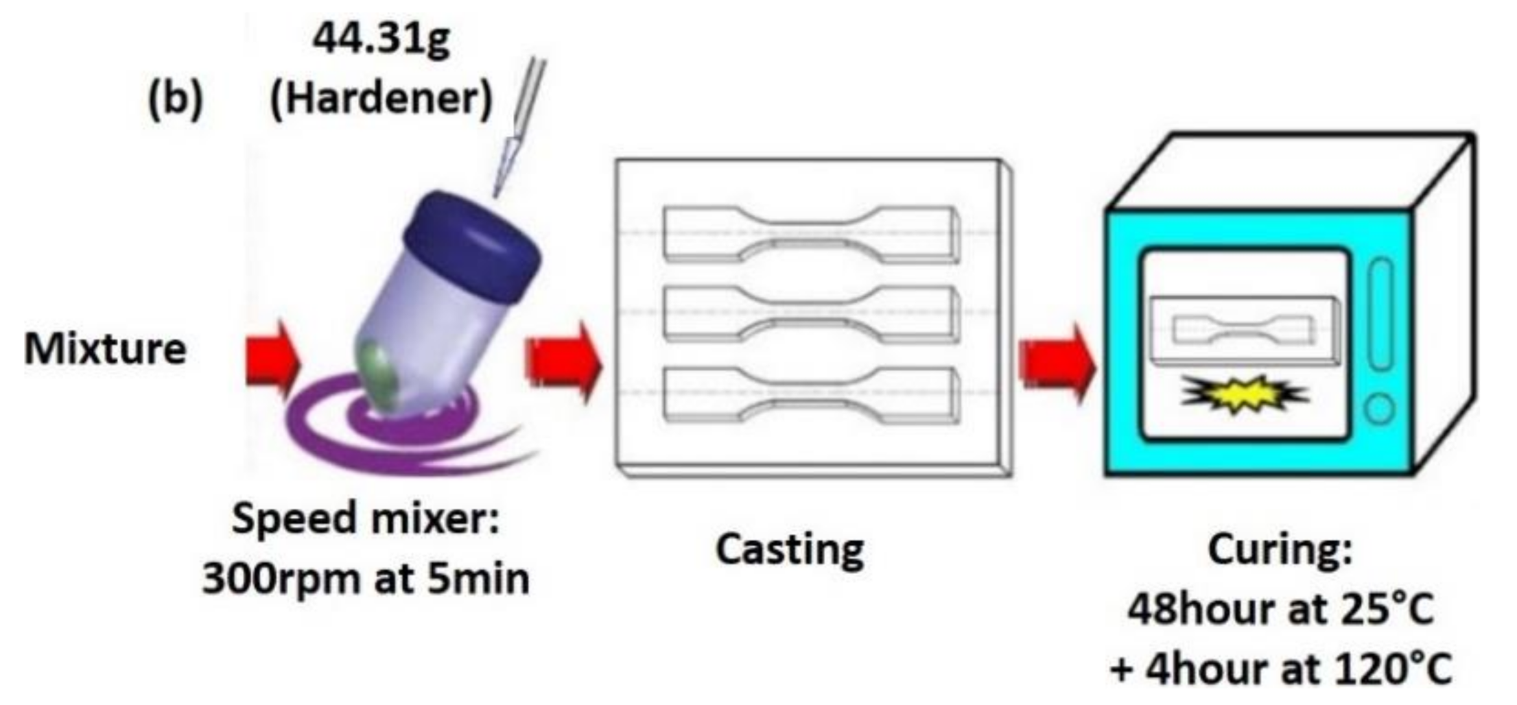 Polymers 13 01047 g004b