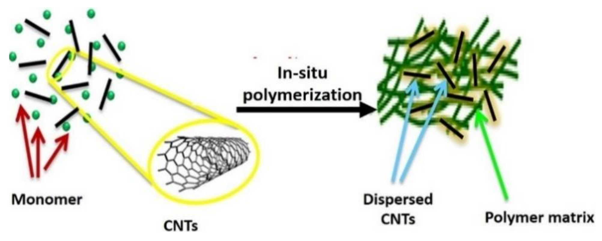 Polymers 13 01047 g008