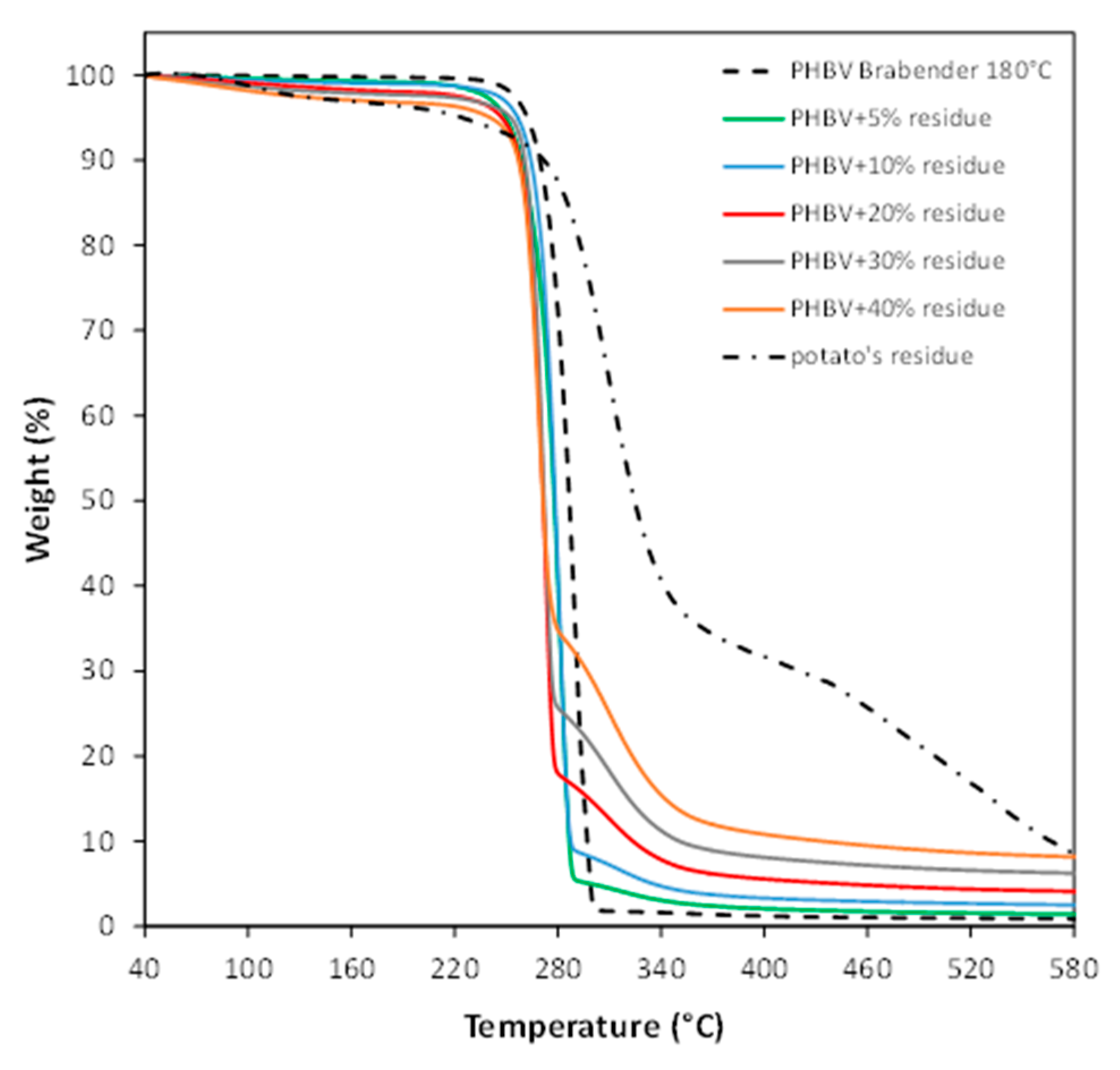 Polymers 13 01048 g007
