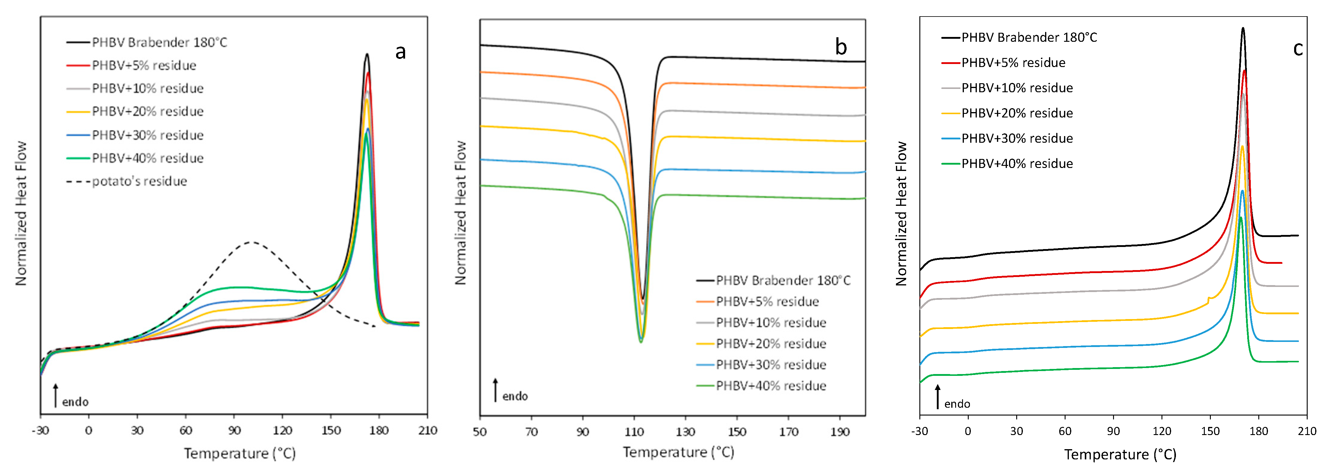 Polymers 13 01048 g008