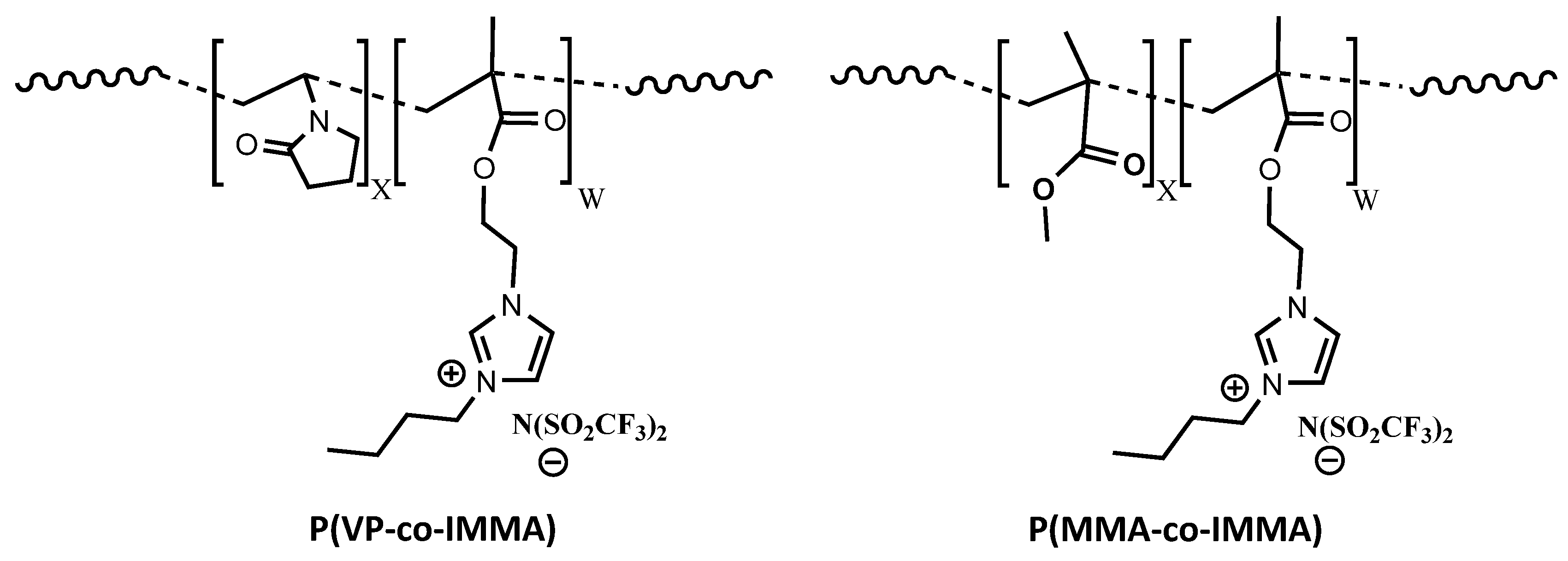 Polymers 13 01050 g001 Polymers 13 01050 g001