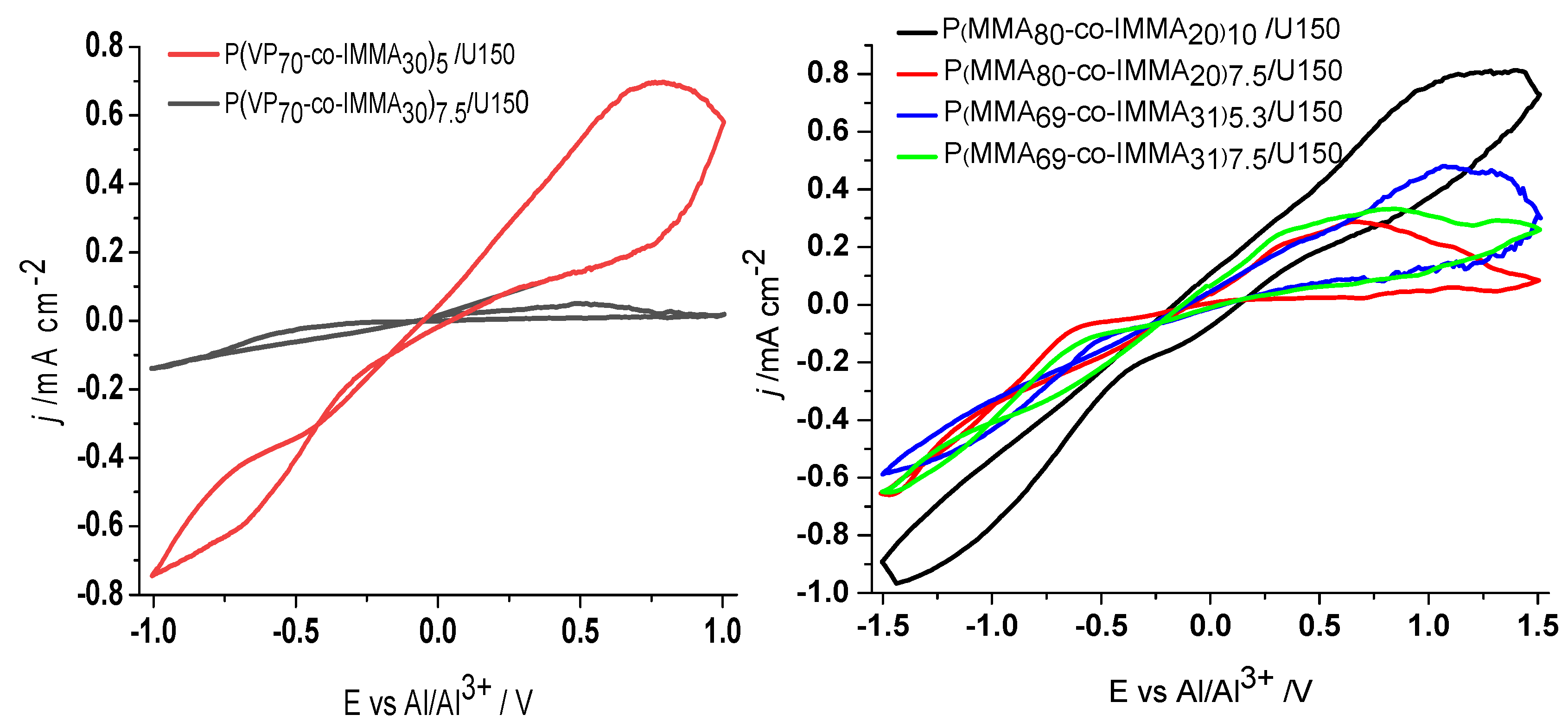Polymers 13 01050 g003 Polymers 13 01050 g003