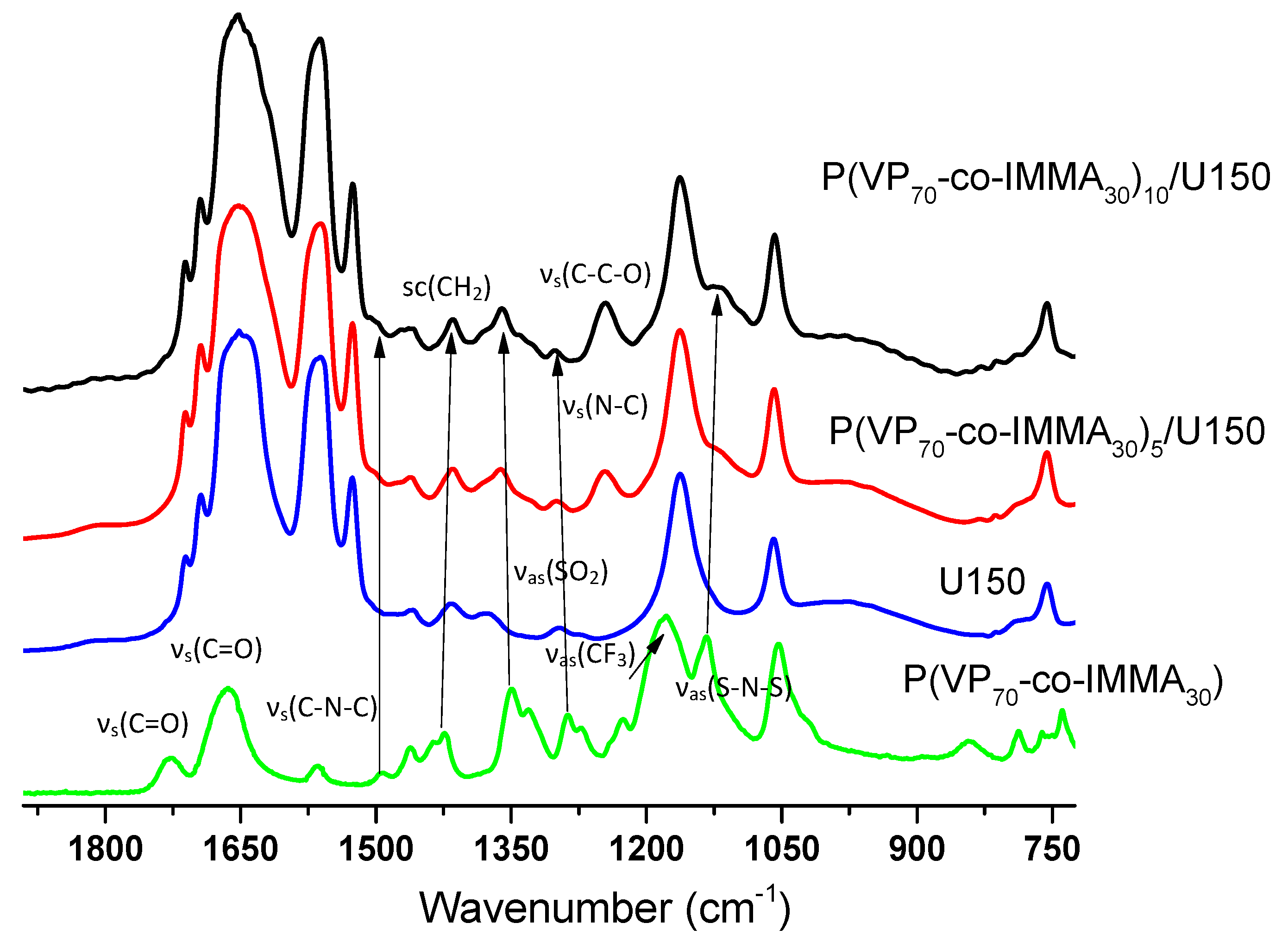 Polymers 13 01050 g006 Polymers 13 01050 g006