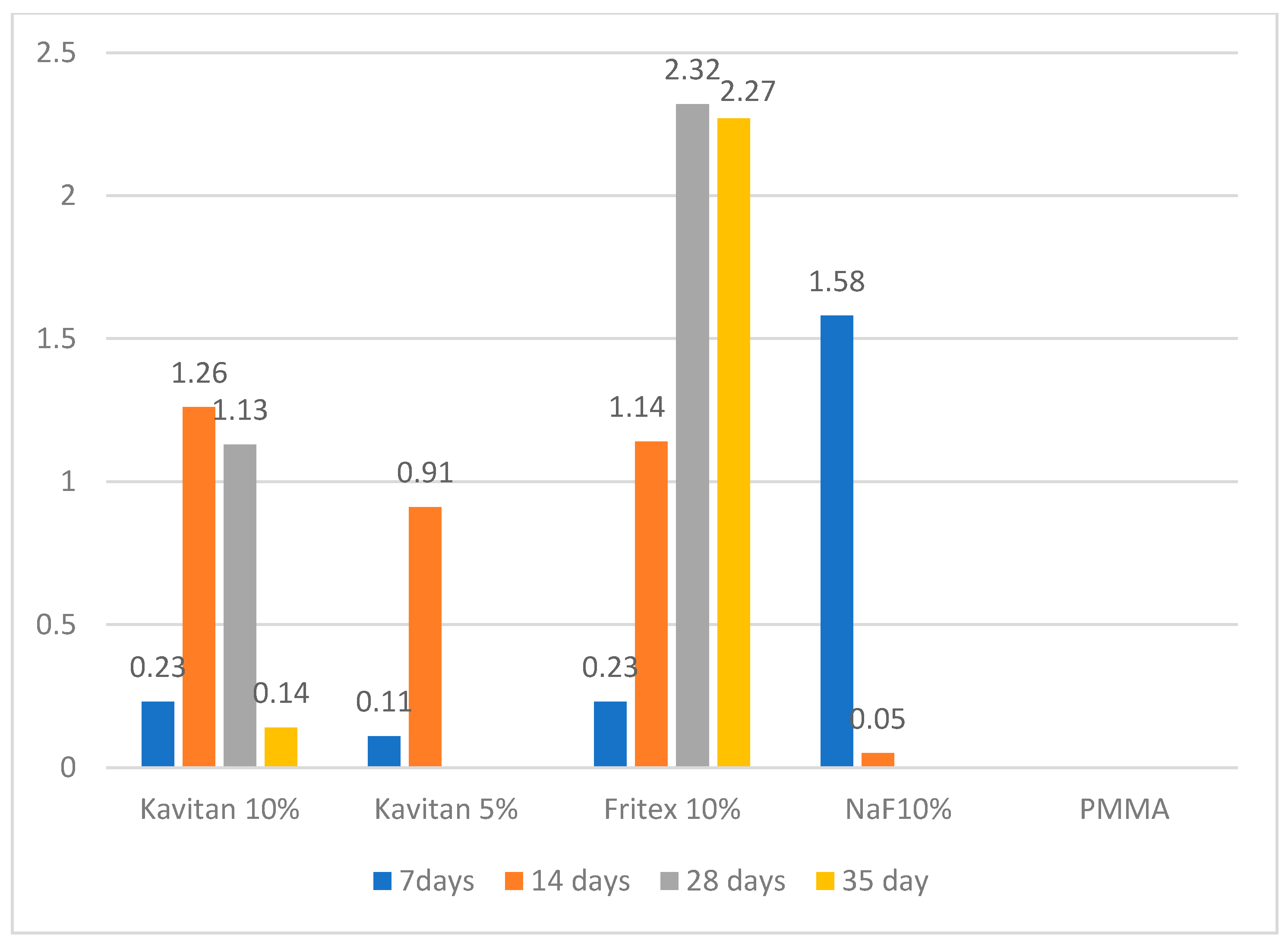 Polymers 13 01054 g002 Polymers 13 01054 g002