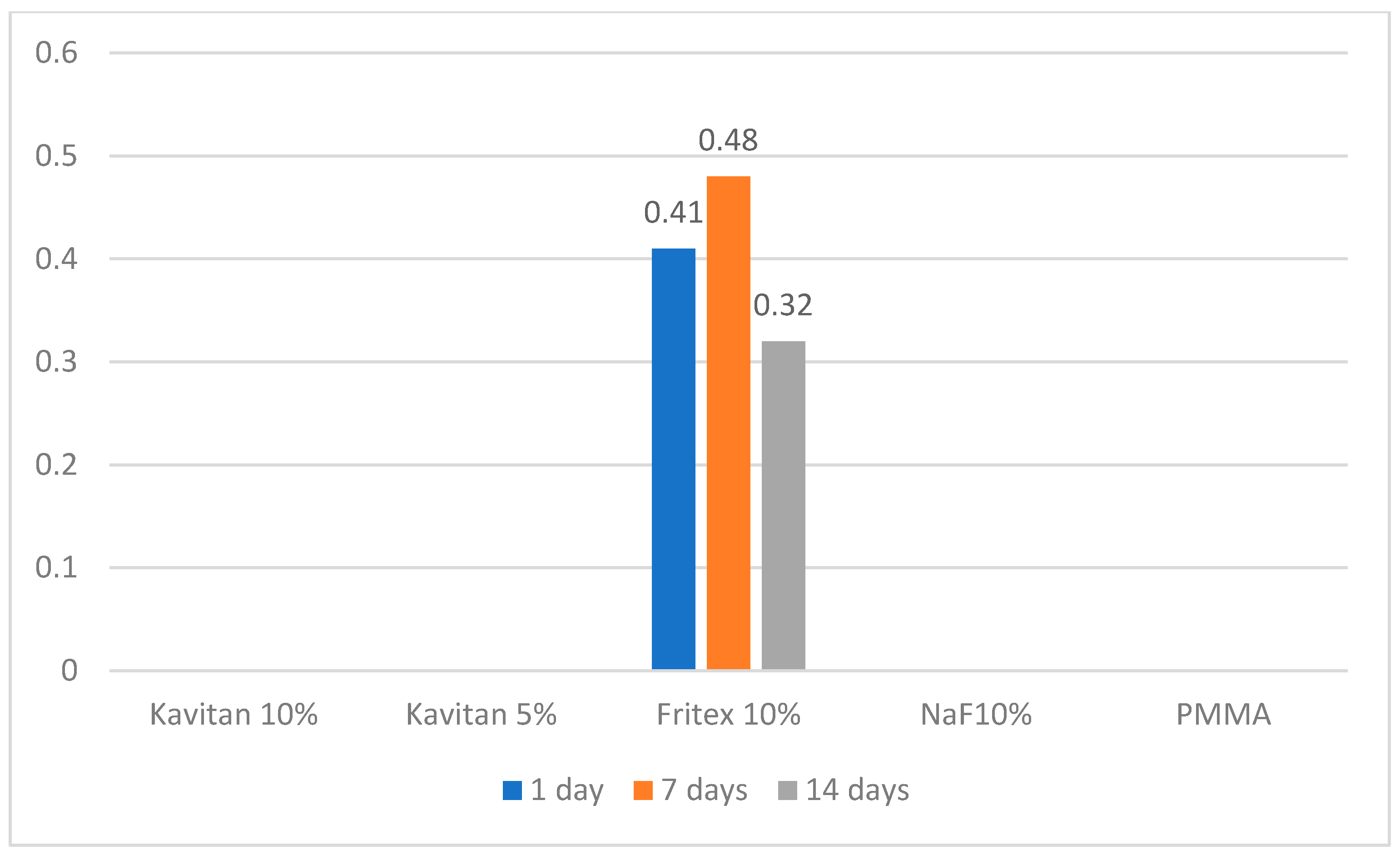 Polymers 13 01054 g003 Polymers 13 01054 g003