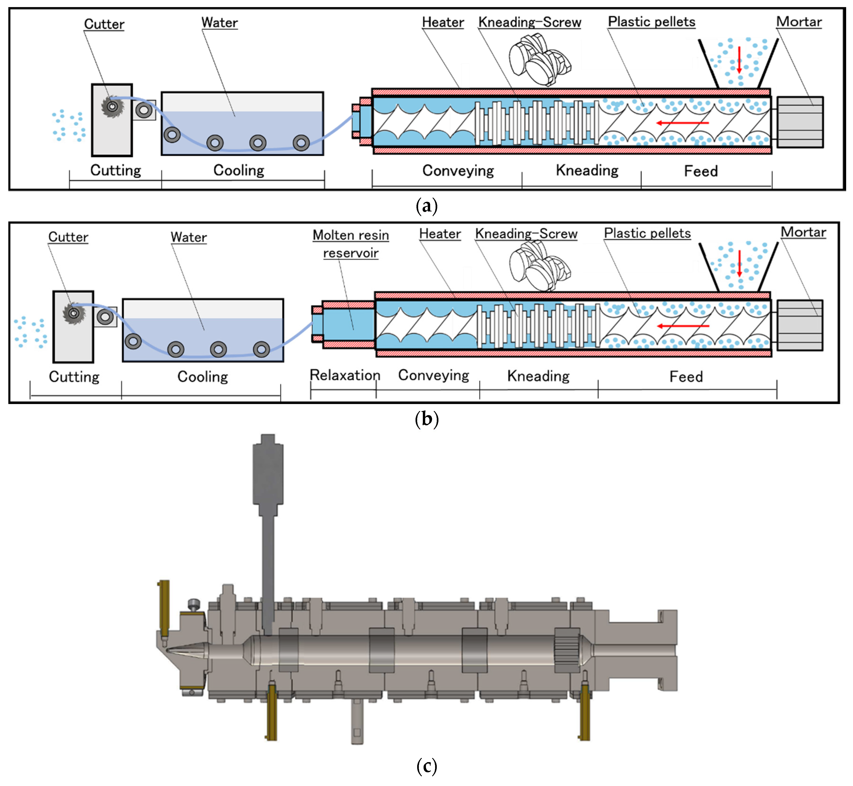 Polymers 13 01058 g001 Polymers 13 01058 g001