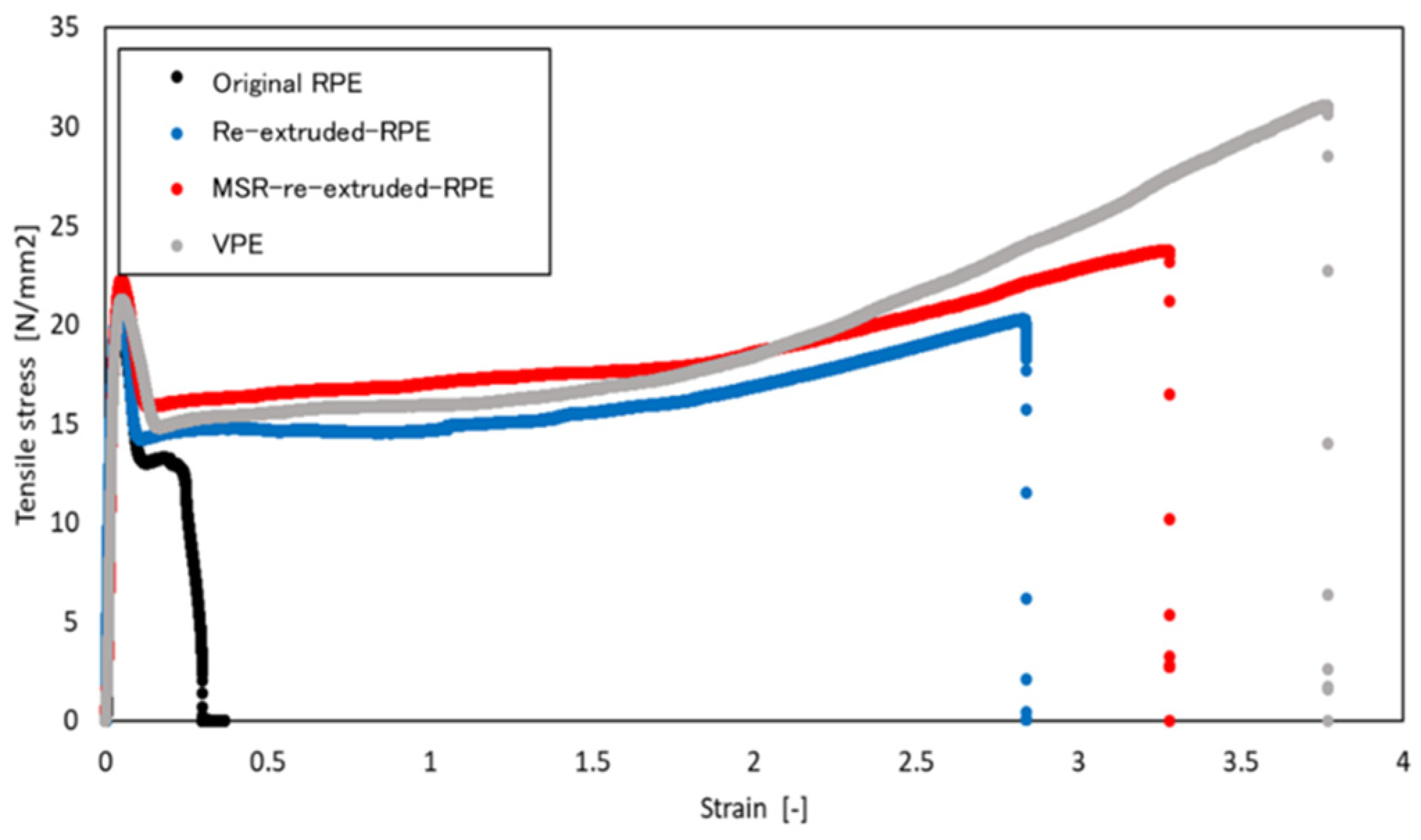 Polymers 13 01058 g003 Polymers 13 01058 g003