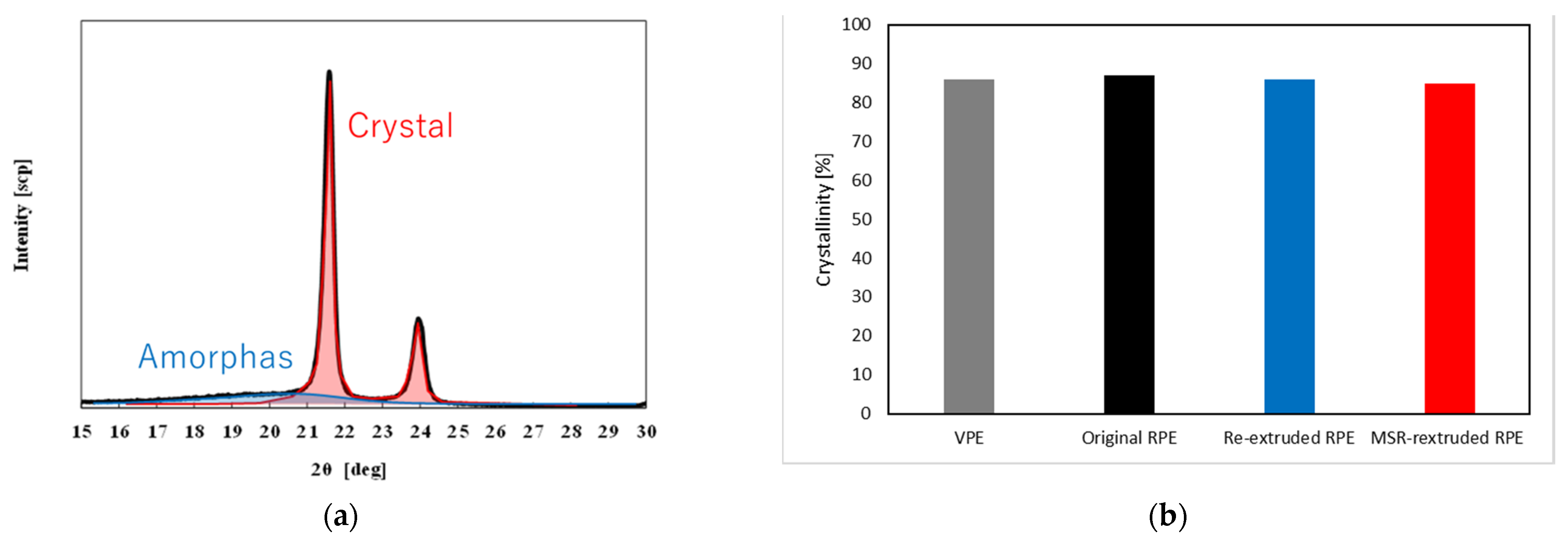 Polymers 13 01058 g007 Polymers 13 01058 g007