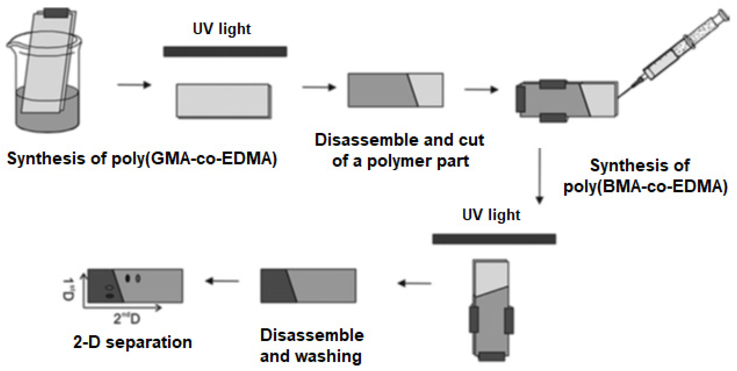 Polymers 13 01059 g003