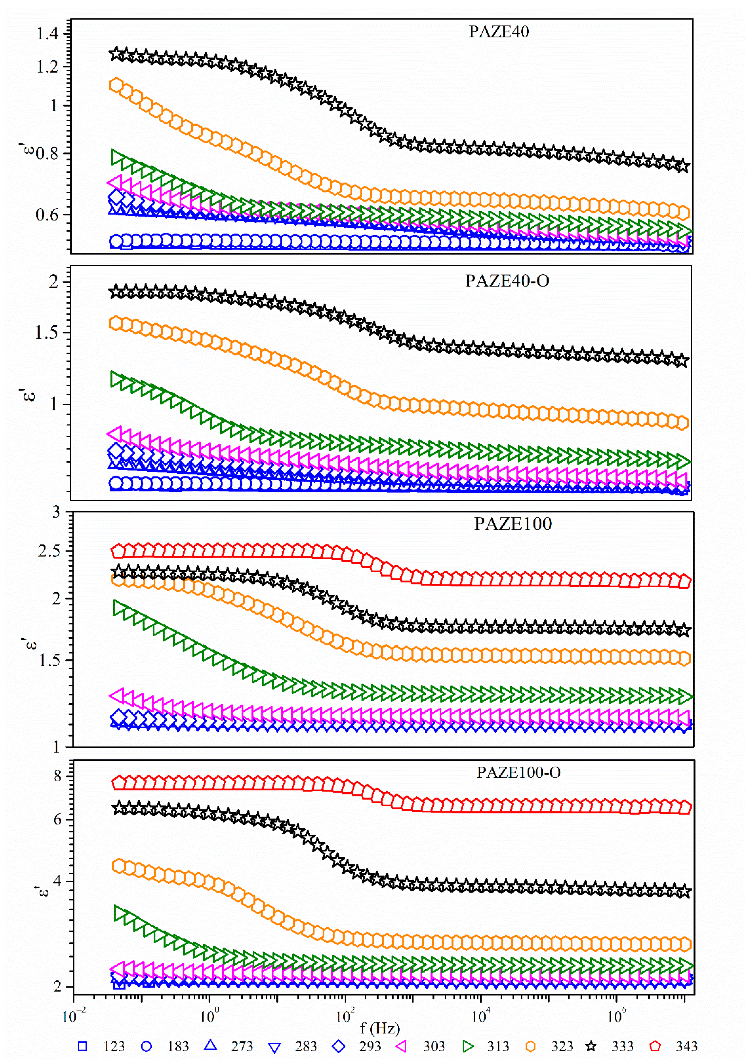 Polymers 13 01060 g009