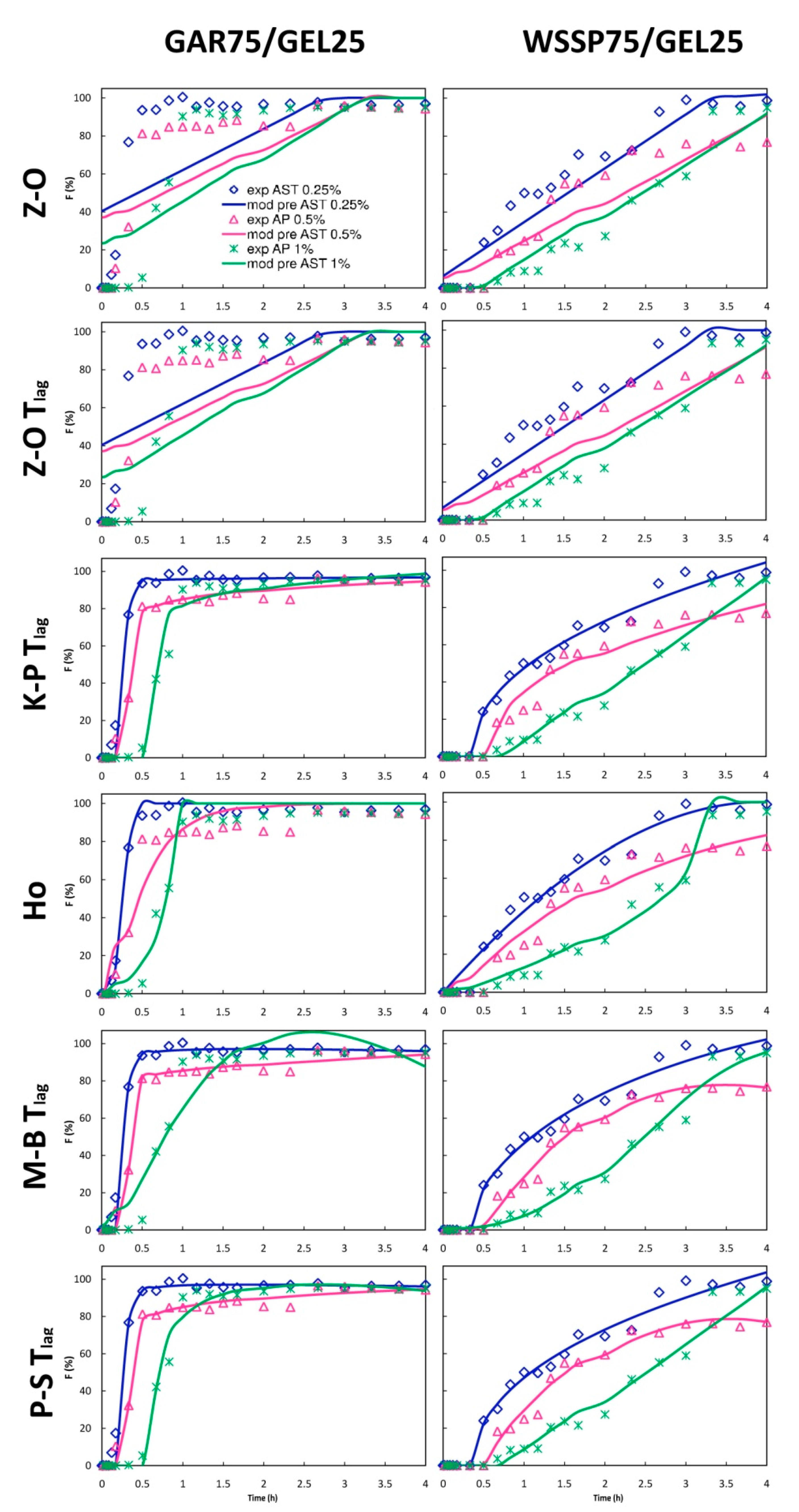 Polymers 13 01062 g007
