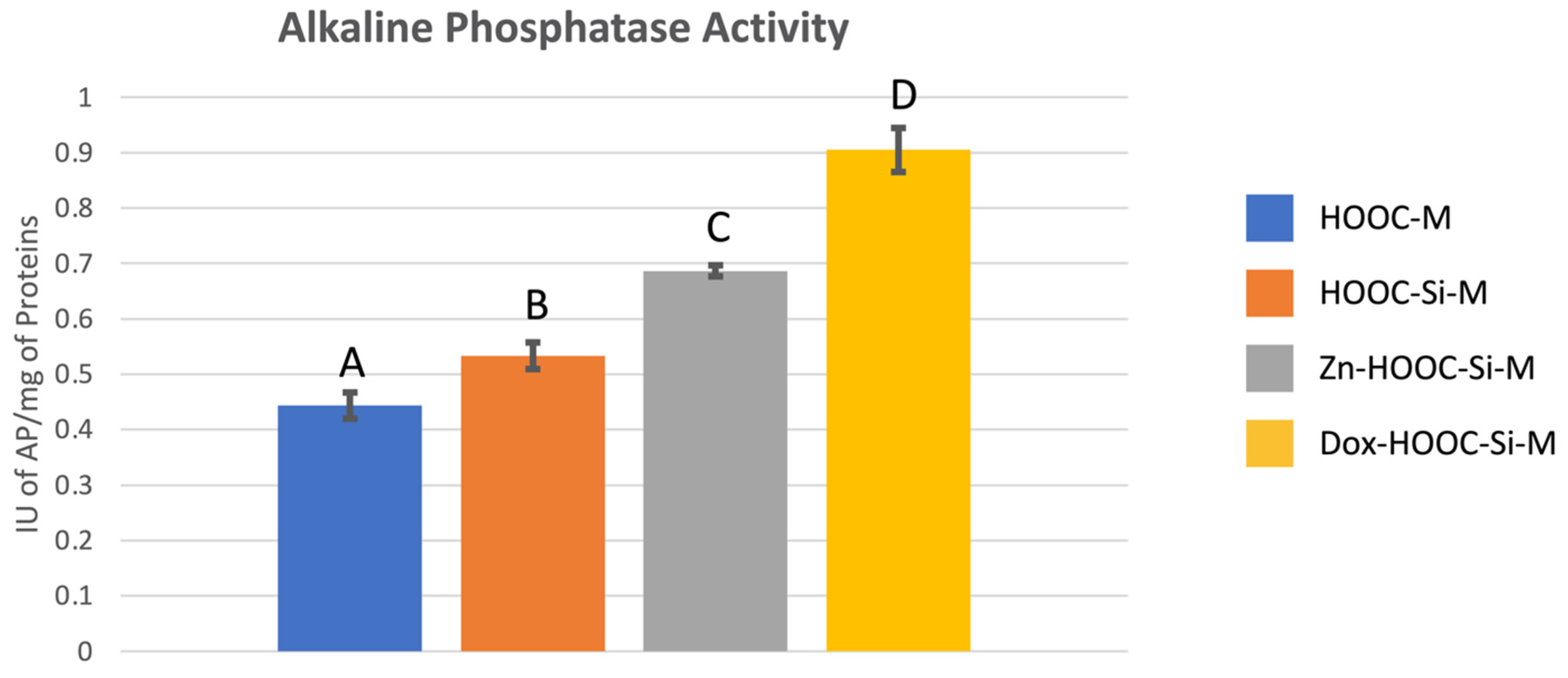 Polymers 13 01063 g004 Polymers 13 01063 g004