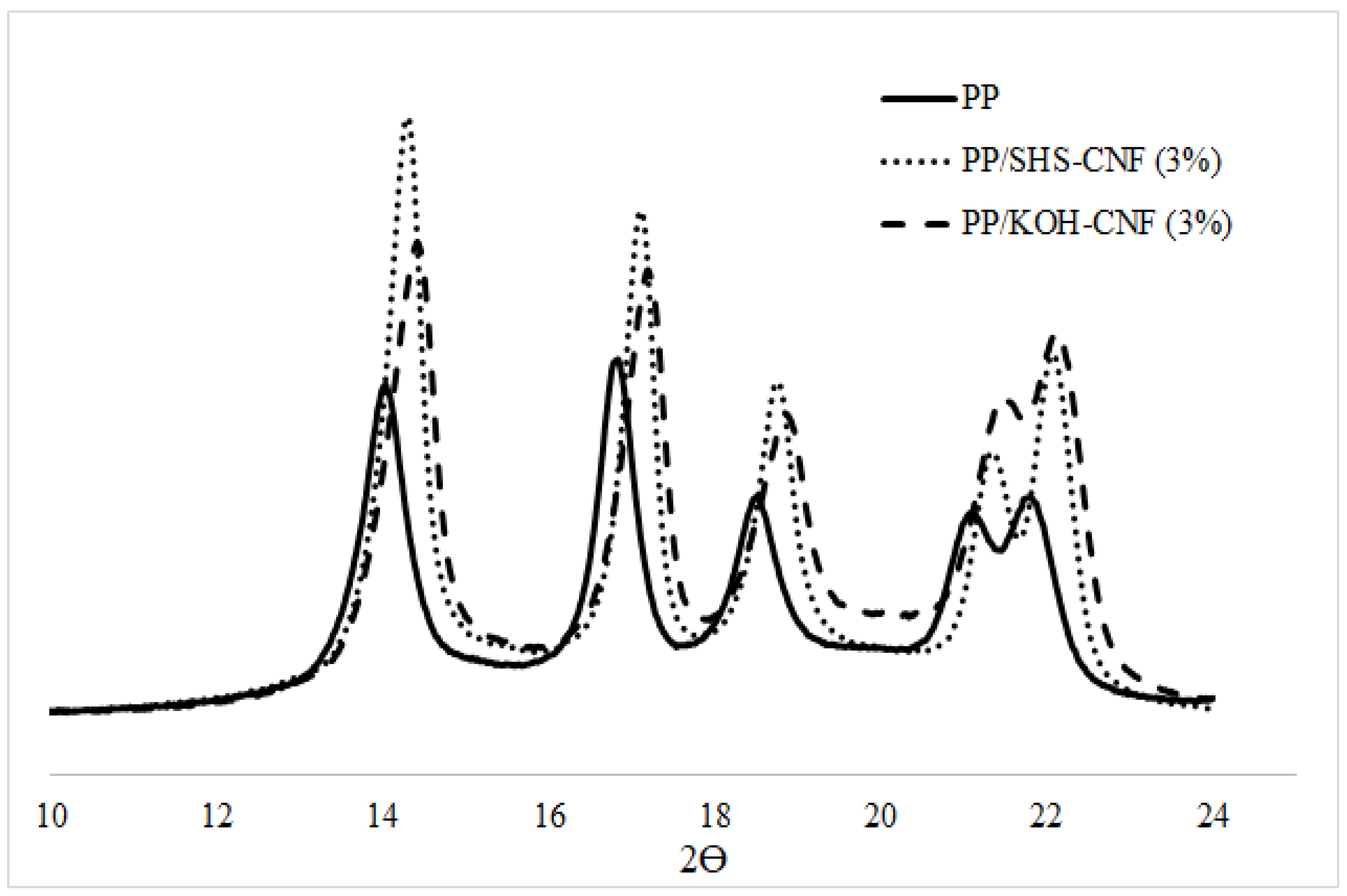 Polymers 13 01064 g004
