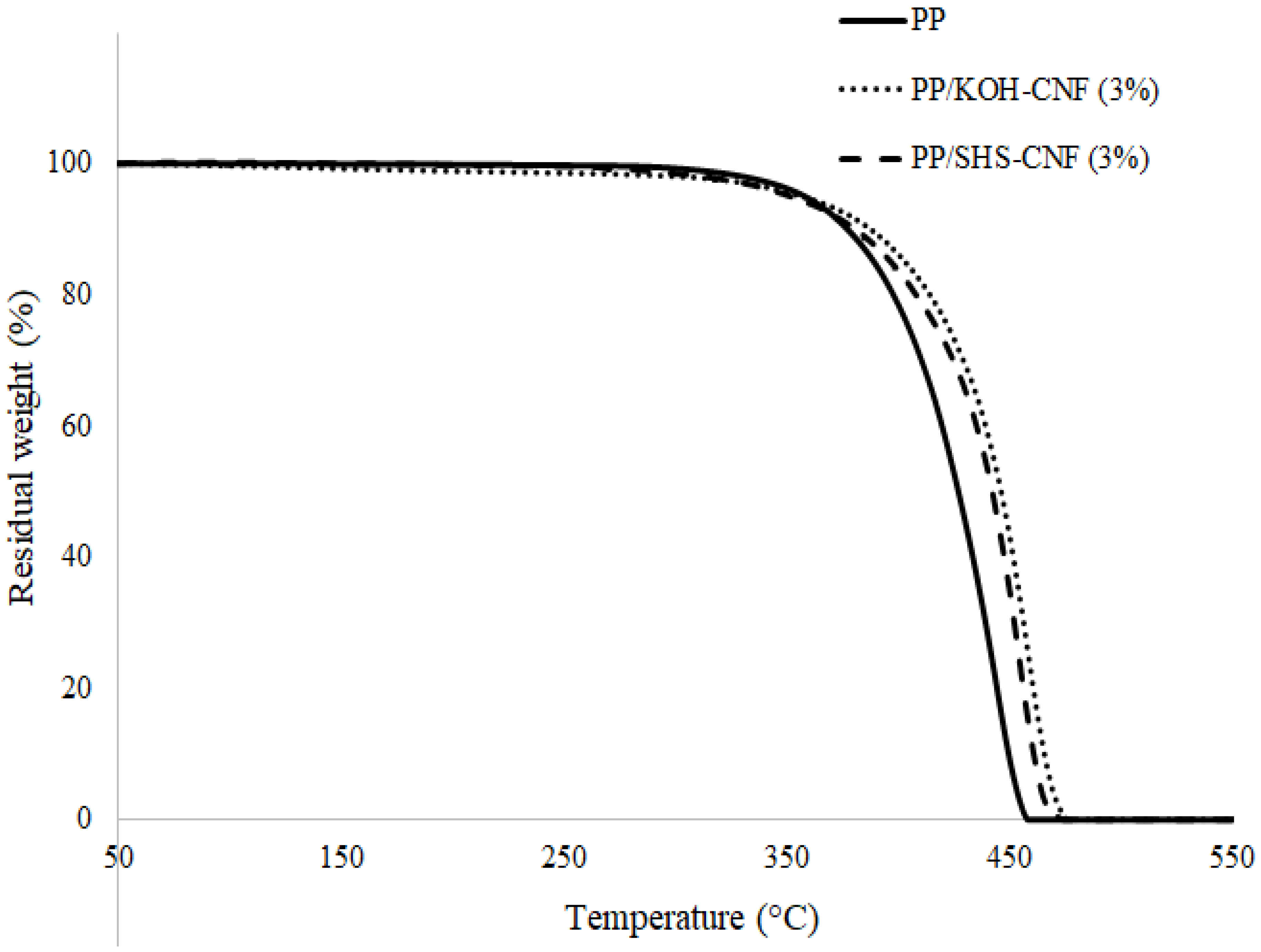 Polymers 13 01064 g005