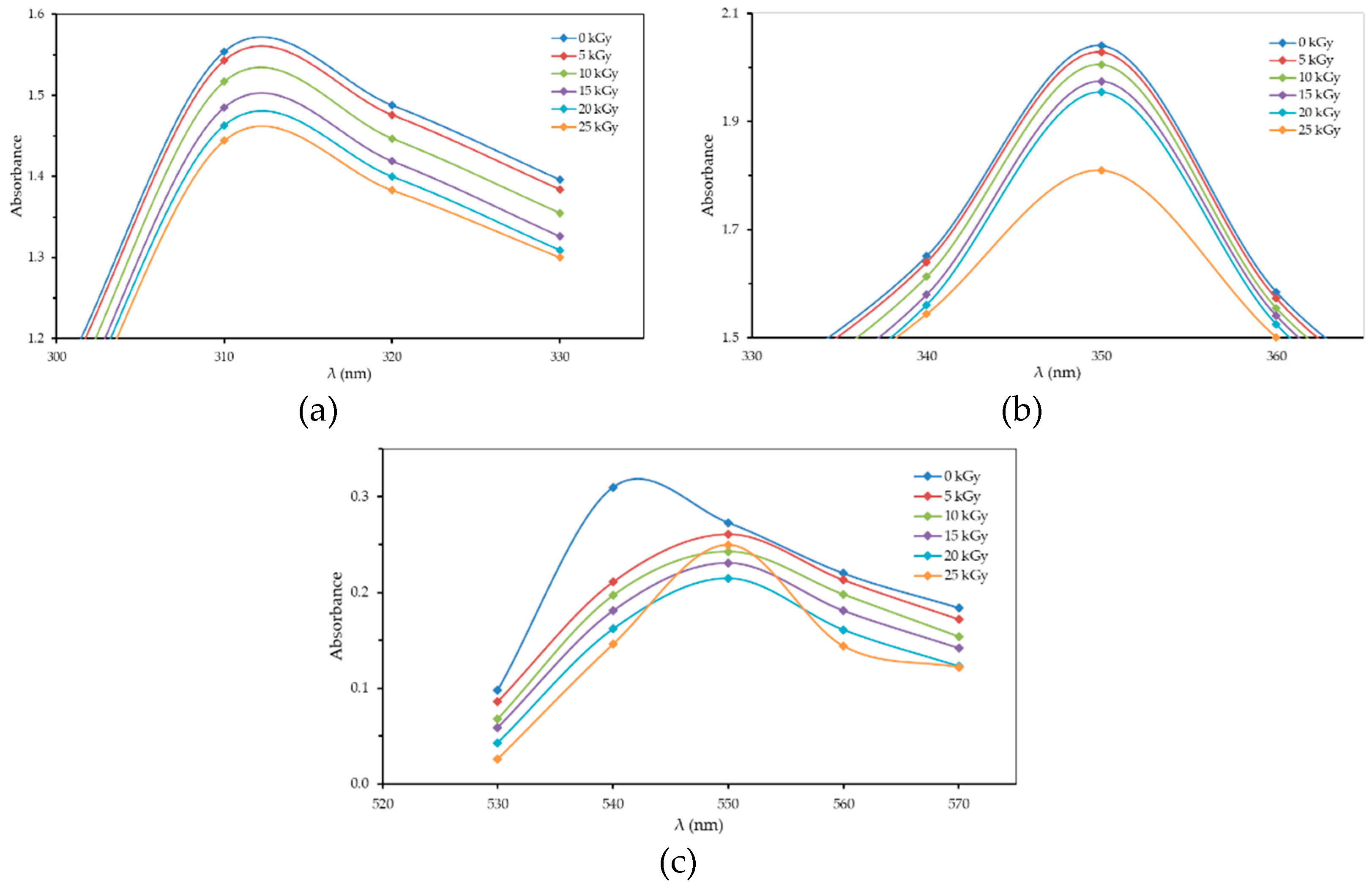 Polymers 13 01065 g003 Polymers 13 01065 g003