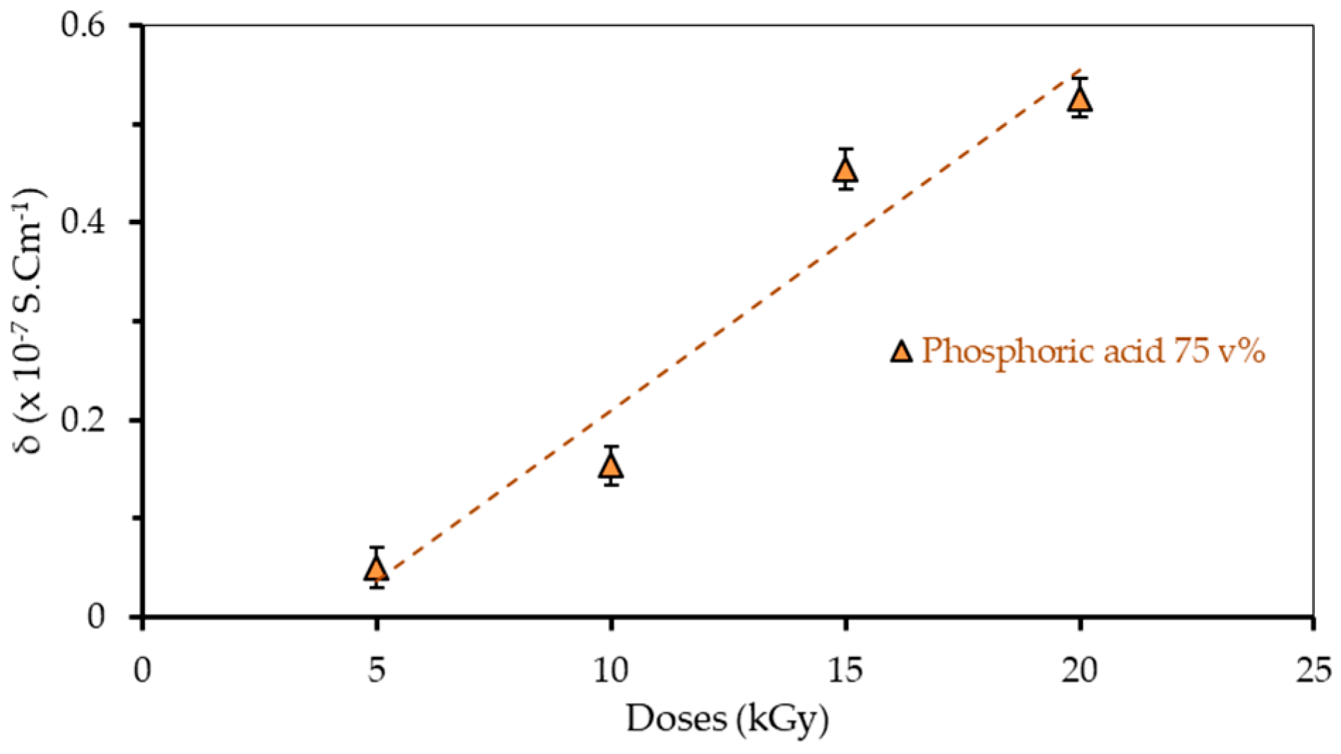 Polymers 13 01065 g009 Polymers 13 01065 g009