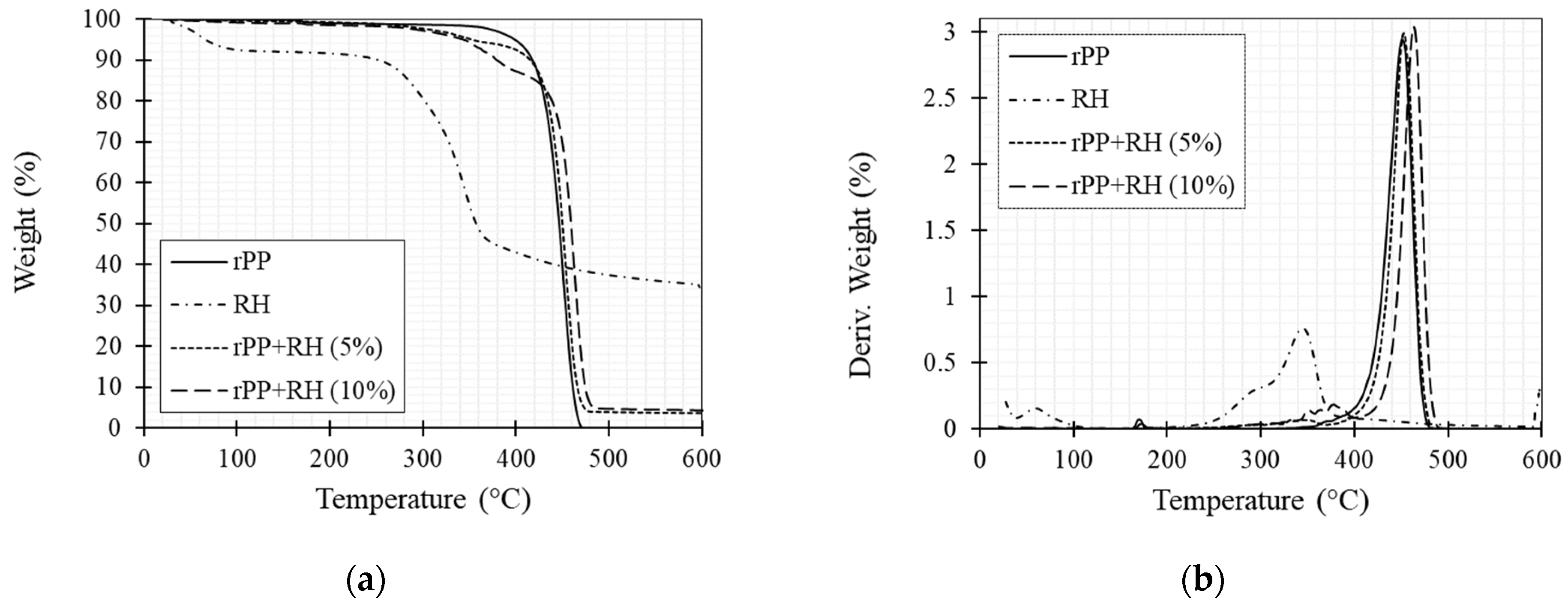 Polymers 13 01067 g004