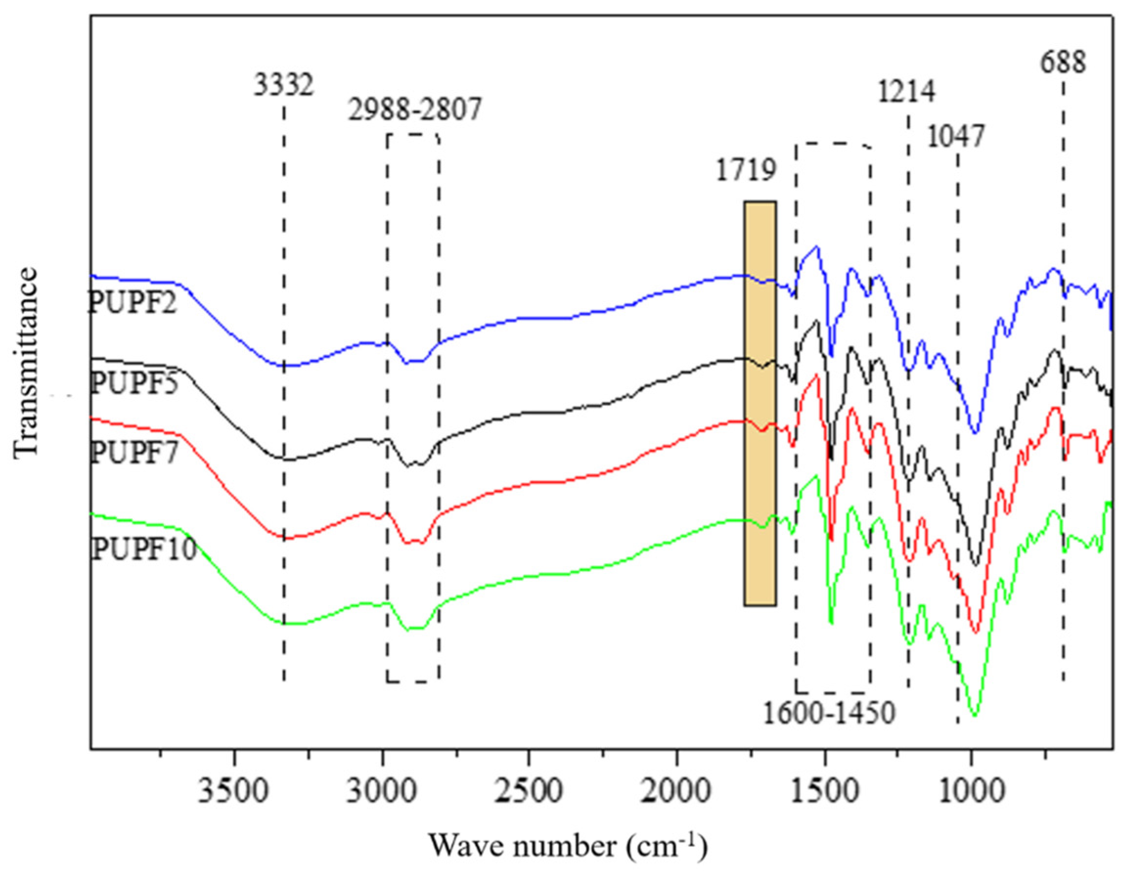 Polymers 13 01068 g004 Polymers 13 01068 g004