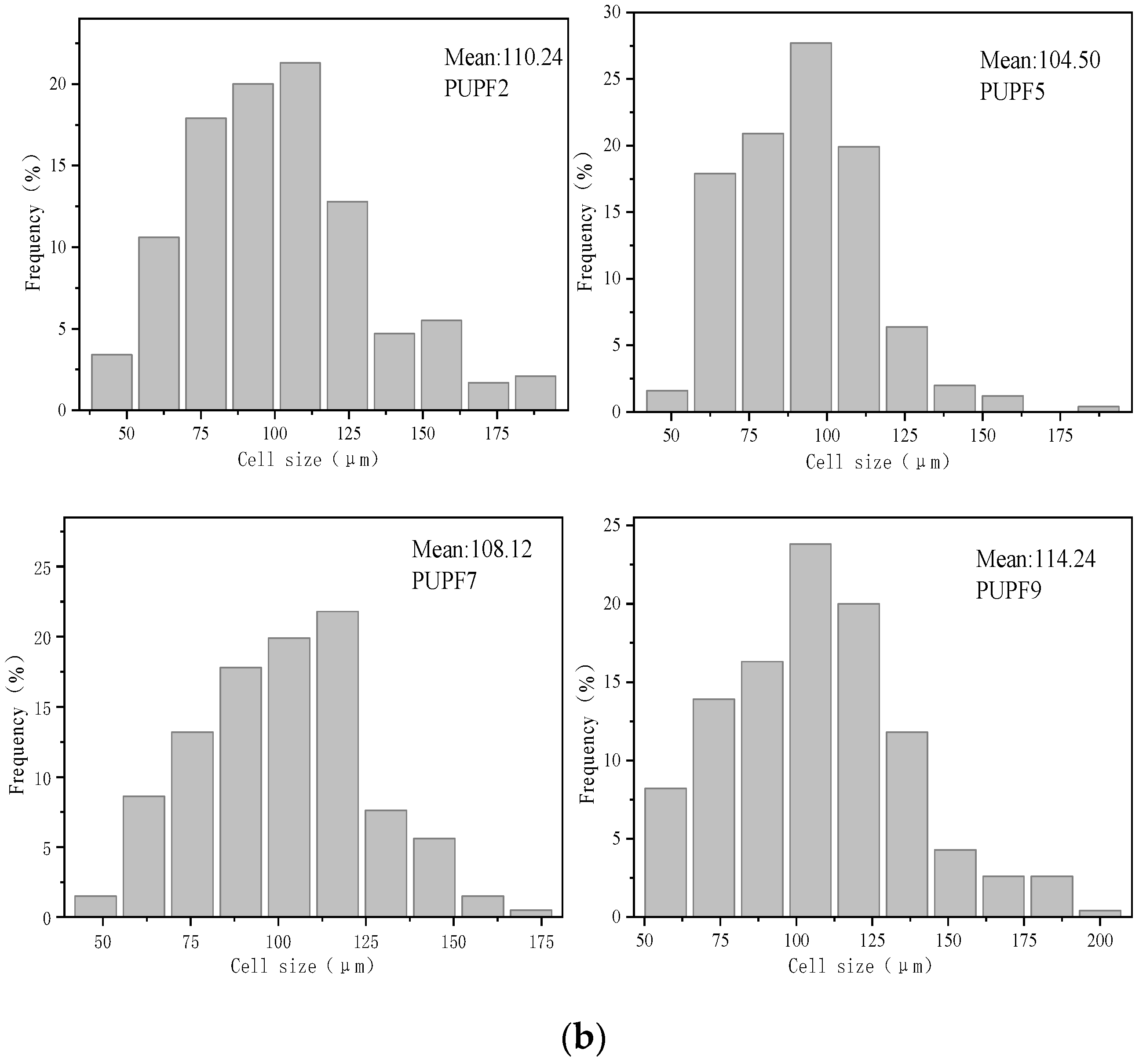 Polymers 13 01068 g005b Polymers 13 01068 g005b