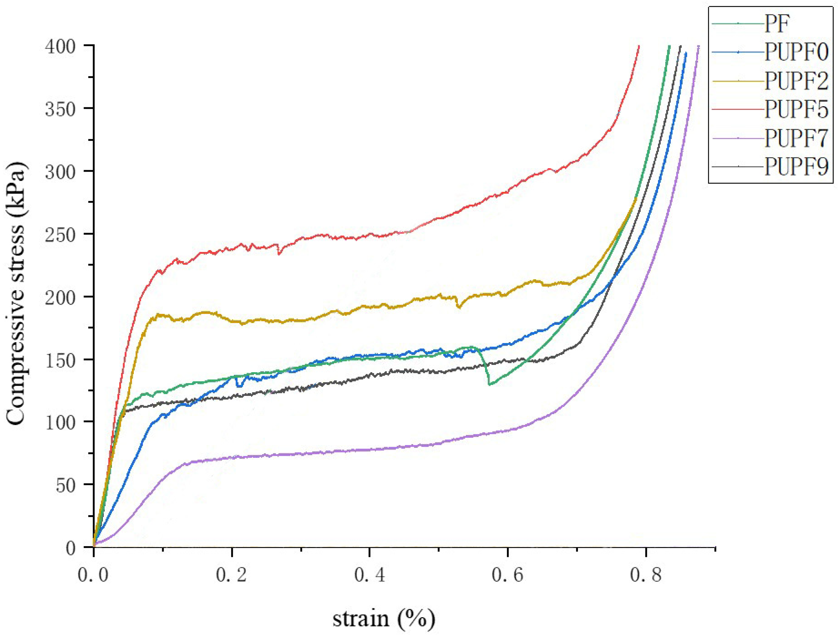 Polymers 13 01068 g007 Polymers 13 01068 g007