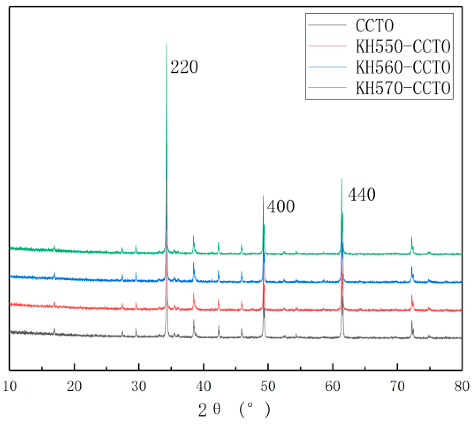 Polymers 13 01075 g005