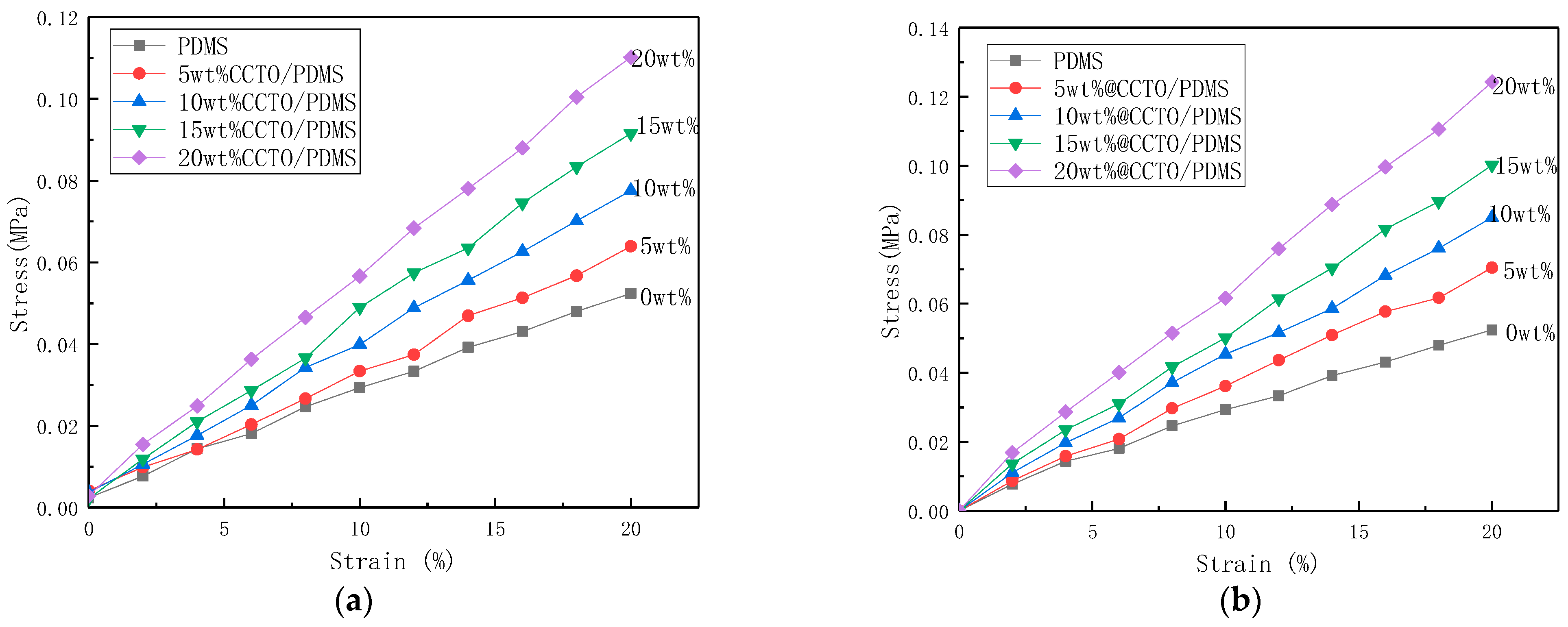 Polymers 13 01075 g010