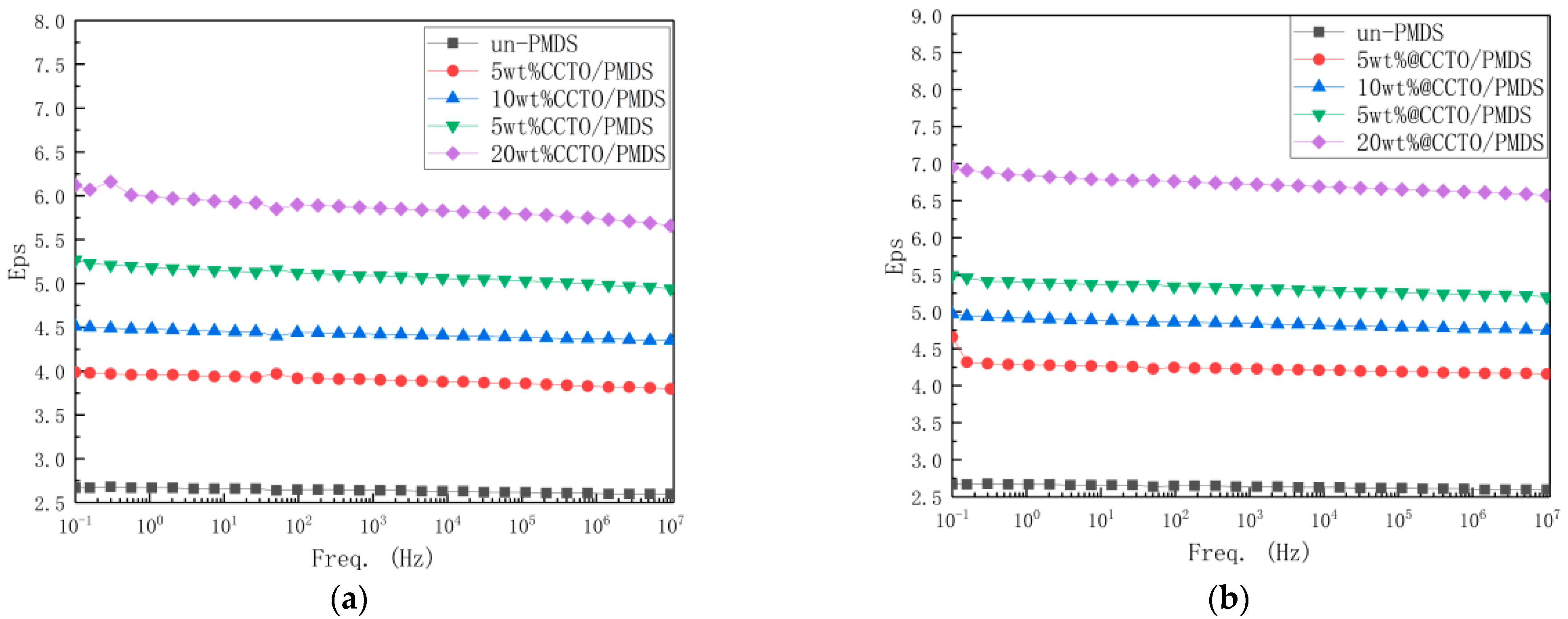 Polymers 13 01075 g011