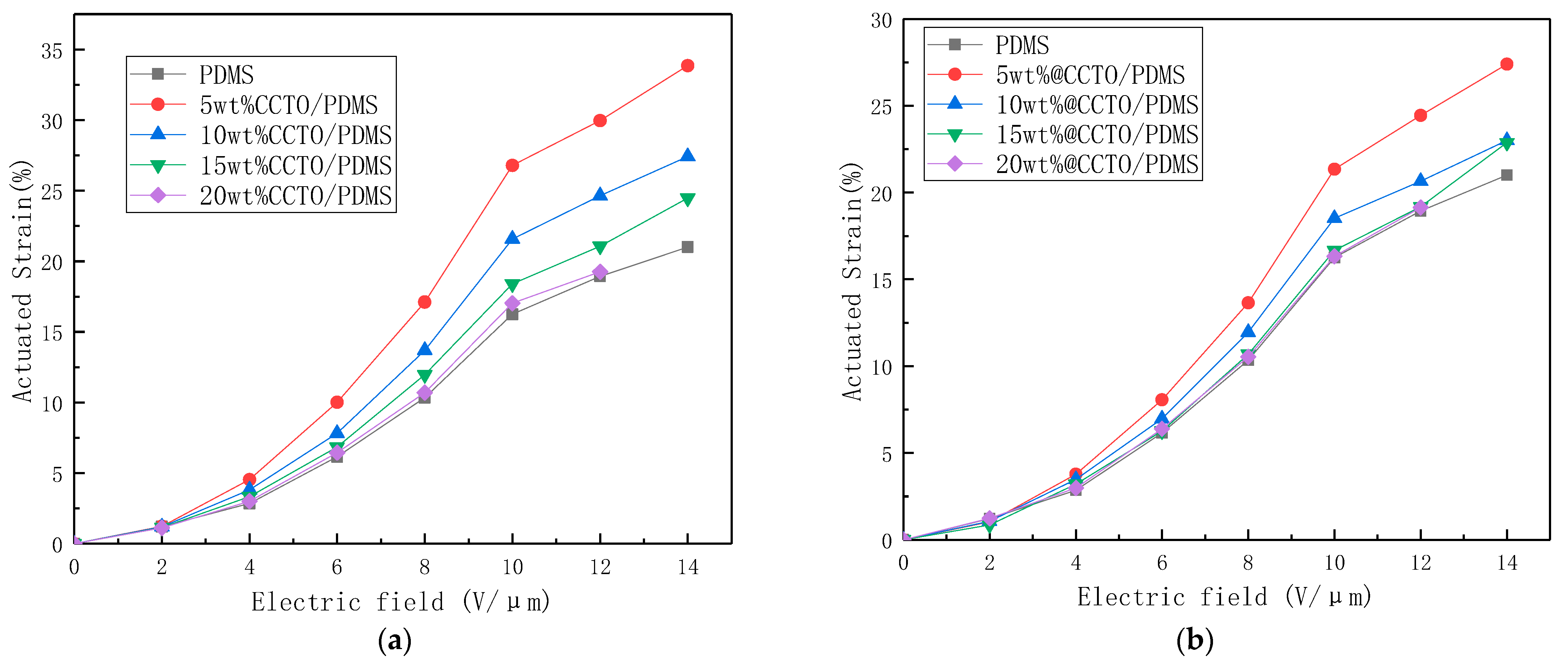 Polymers 13 01075 g014