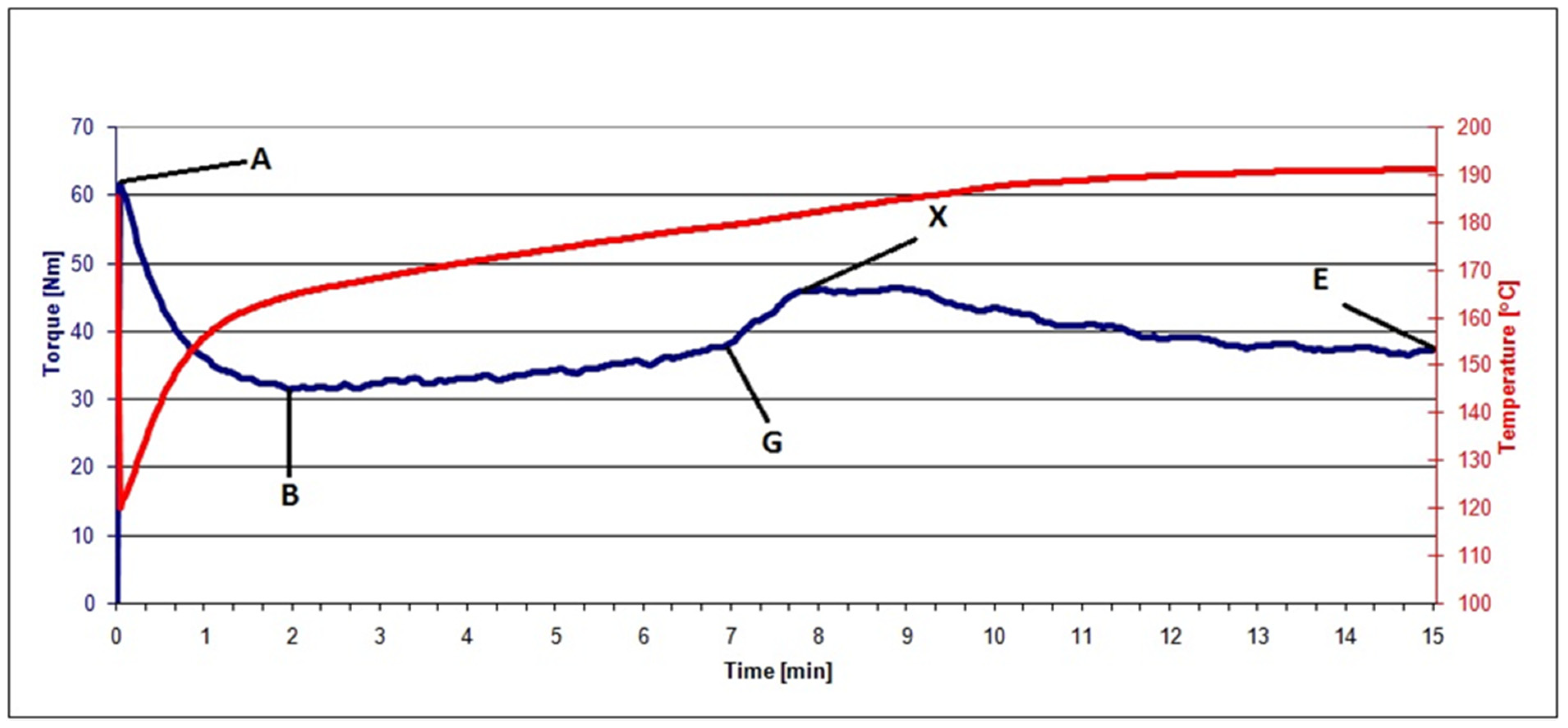 Polymers 13 01079 g001 Polymers 13 01079 g001