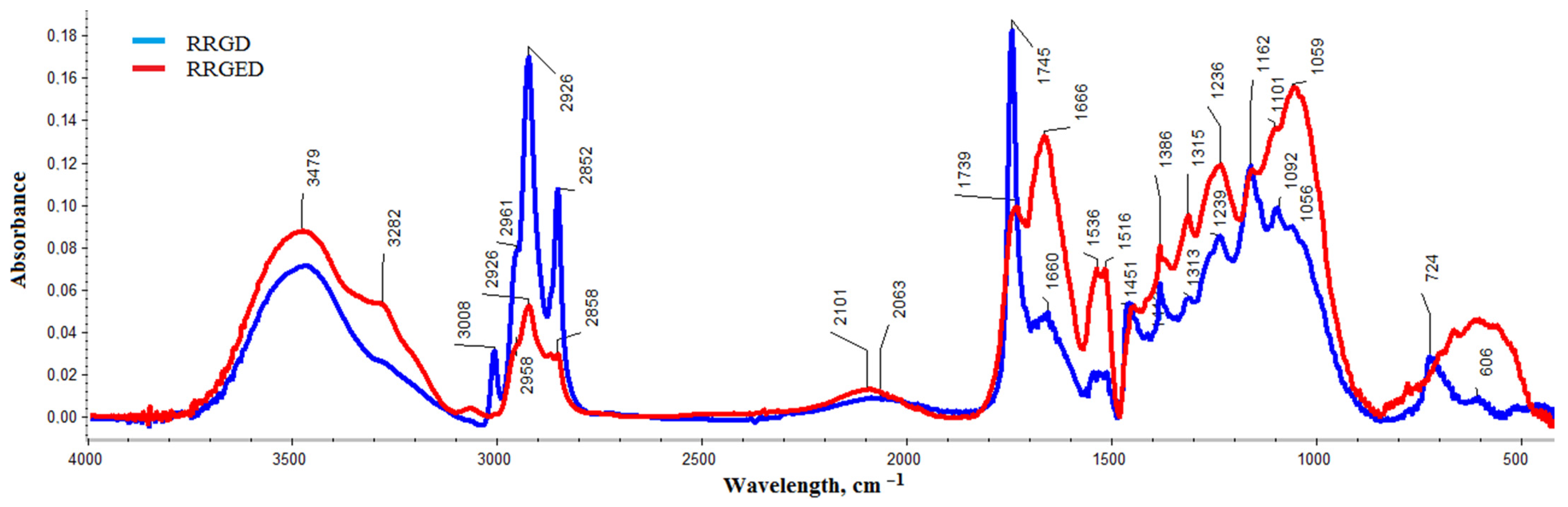 Polymers 13 01079 g003 Polymers 13 01079 g003