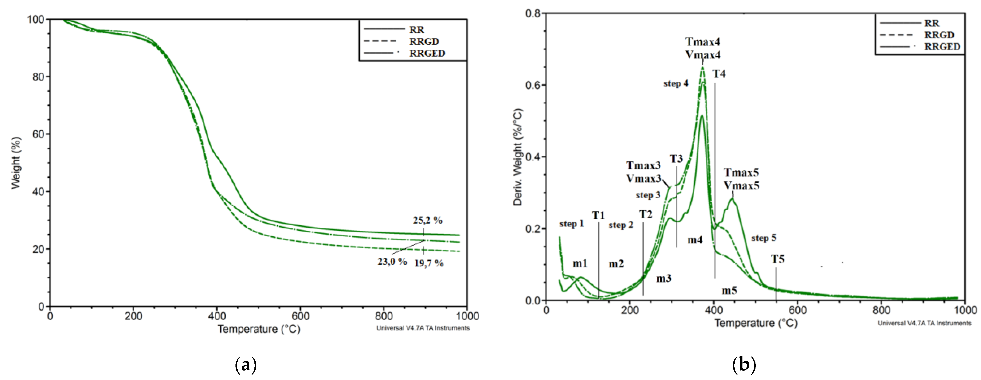 Polymers 13 01079 g004 Polymers 13 01079 g004