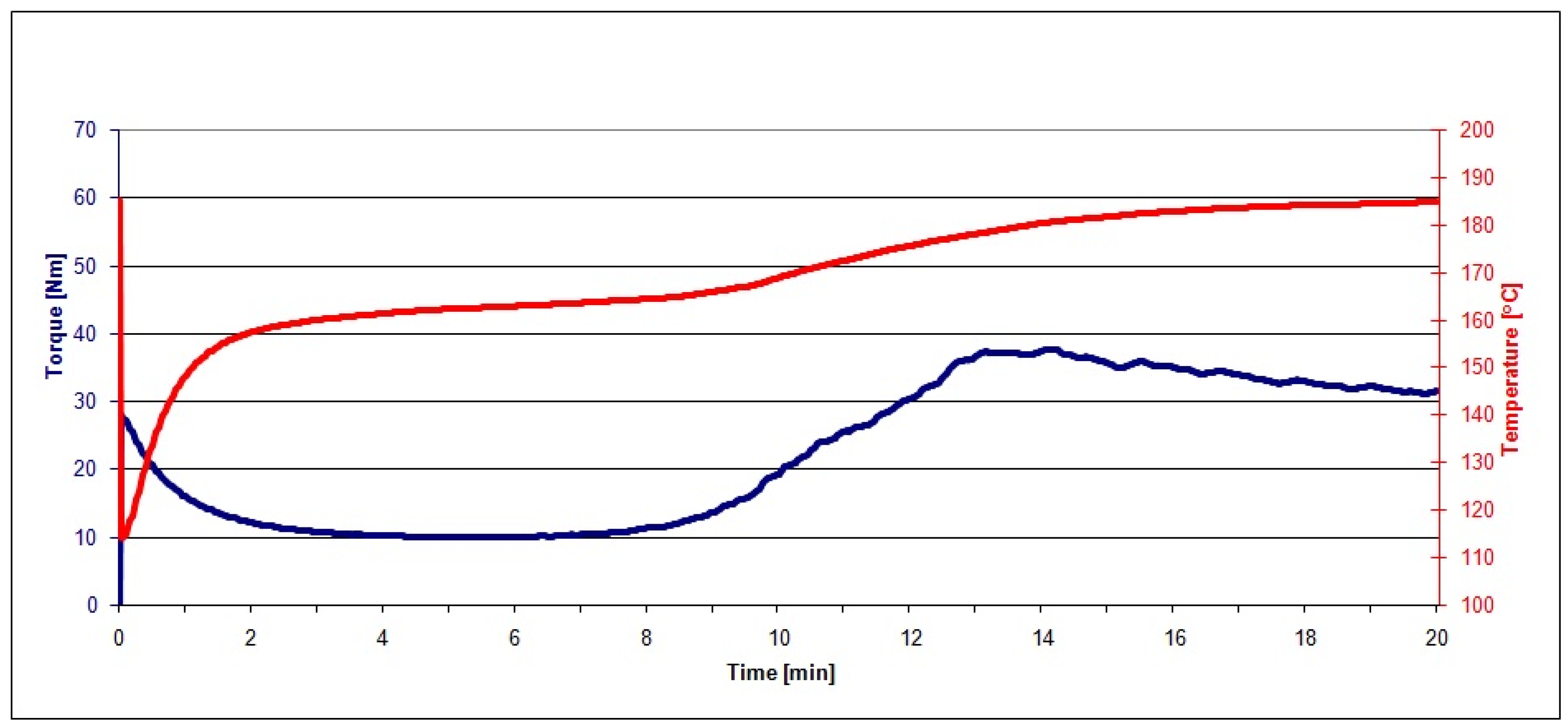 Polymers 13 01079 g007 Polymers 13 01079 g007