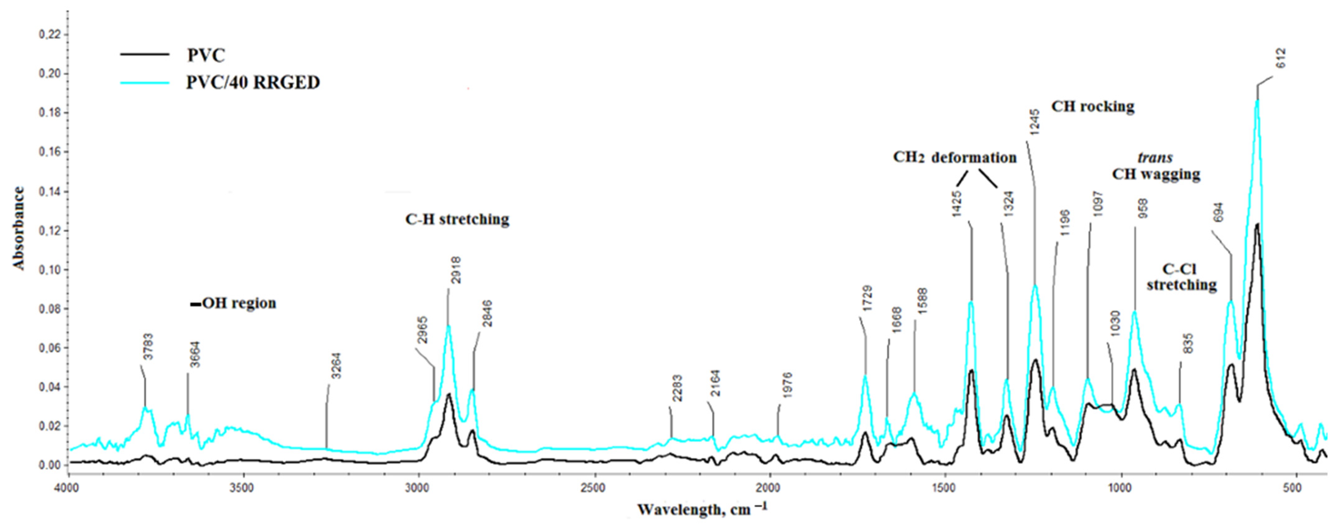 Polymers 13 01079 g009 Polymers 13 01079 g009