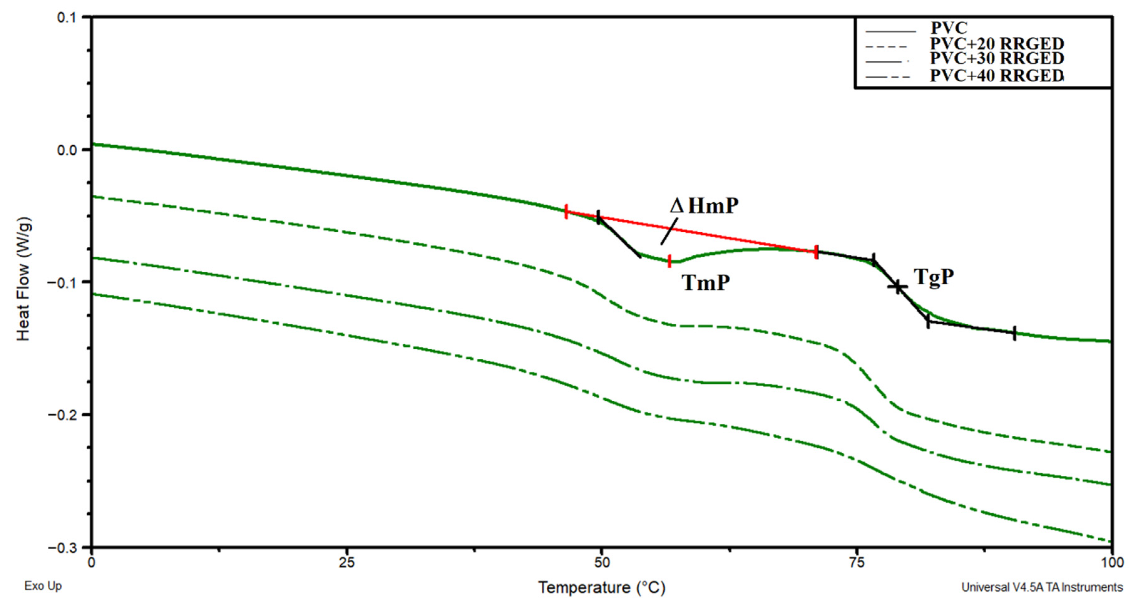 Polymers 13 01079 g011 Polymers 13 01079 g011