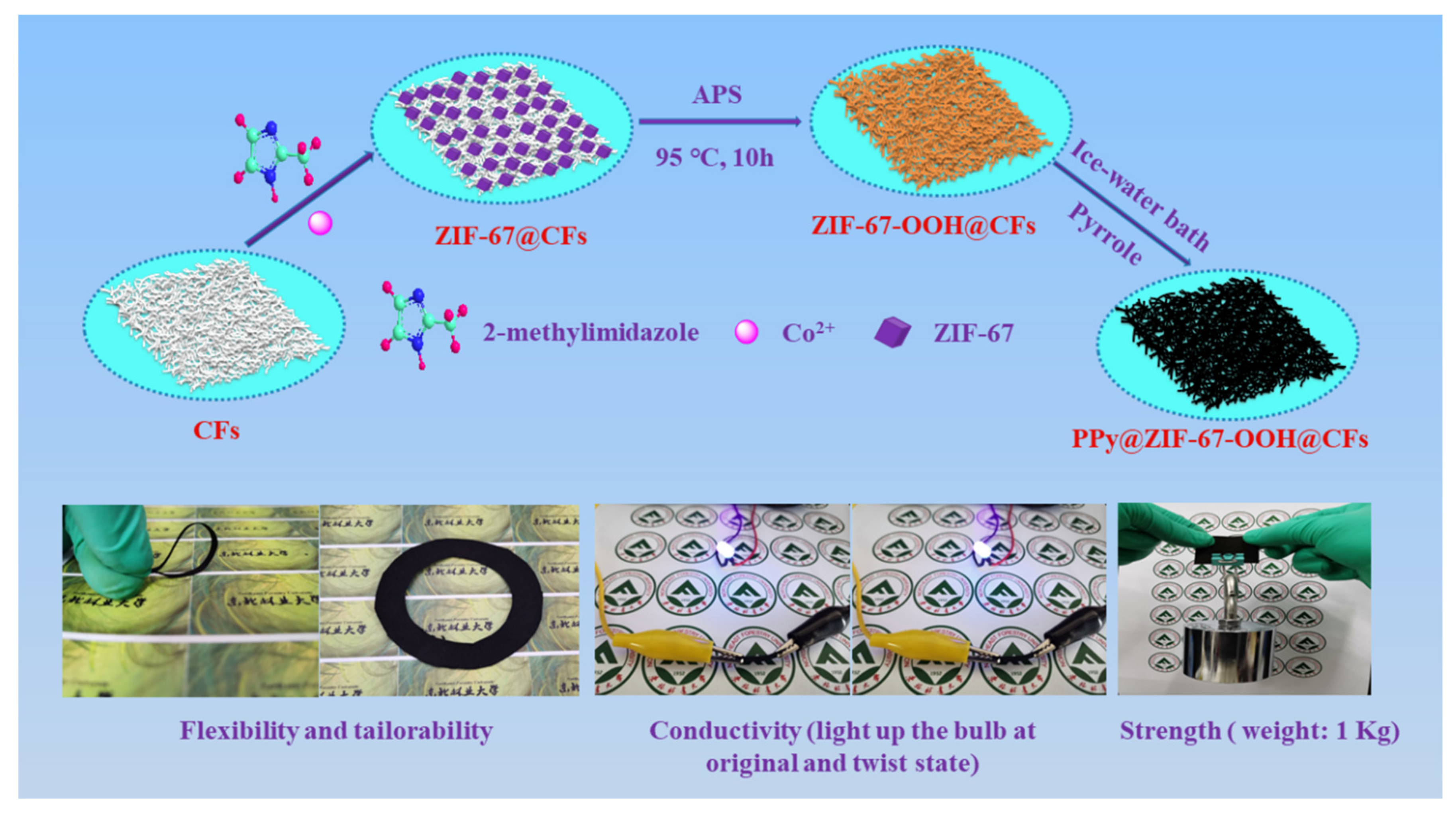 Polymers 13 01082 g001