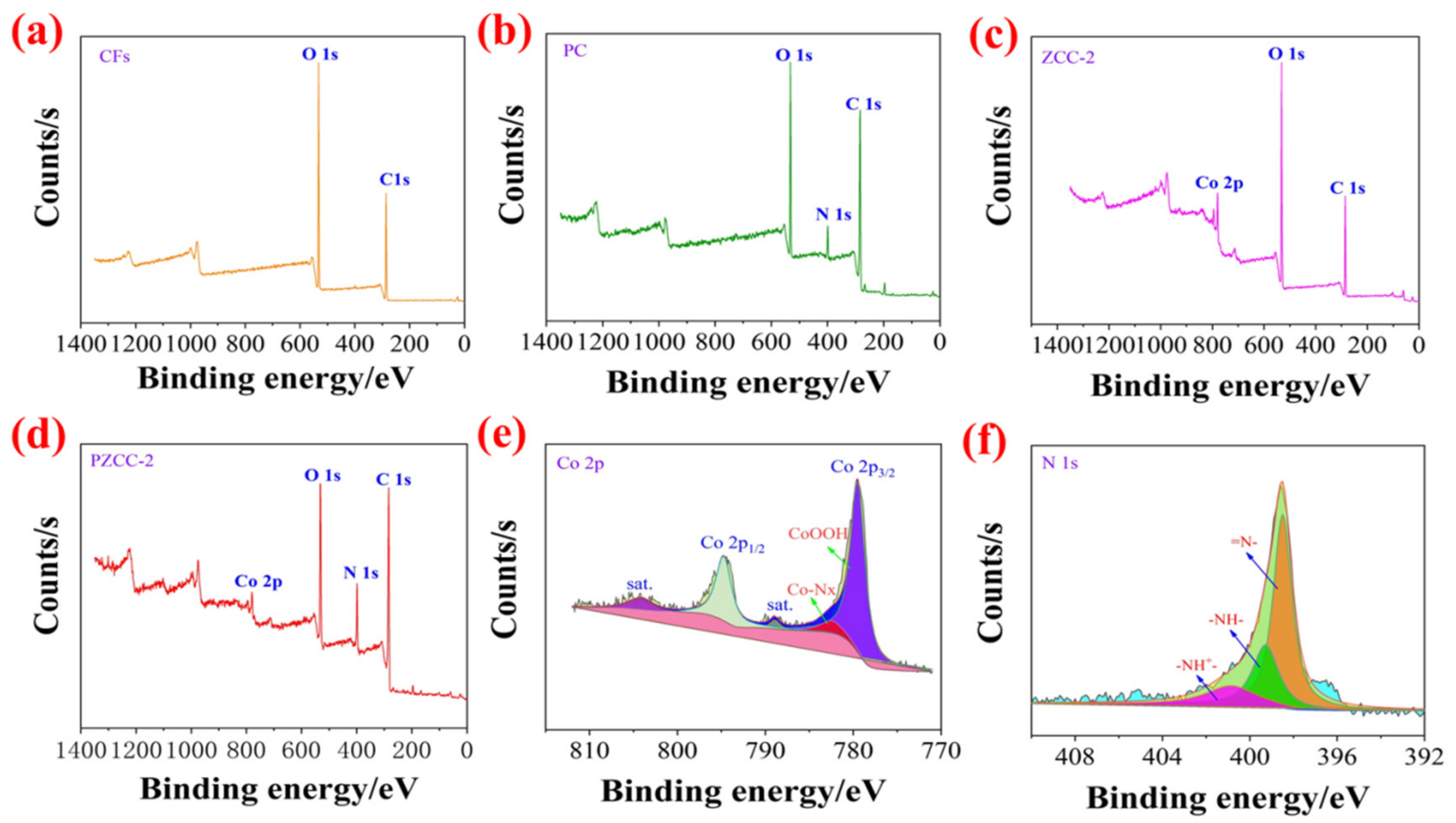 Polymers 13 01082 g004