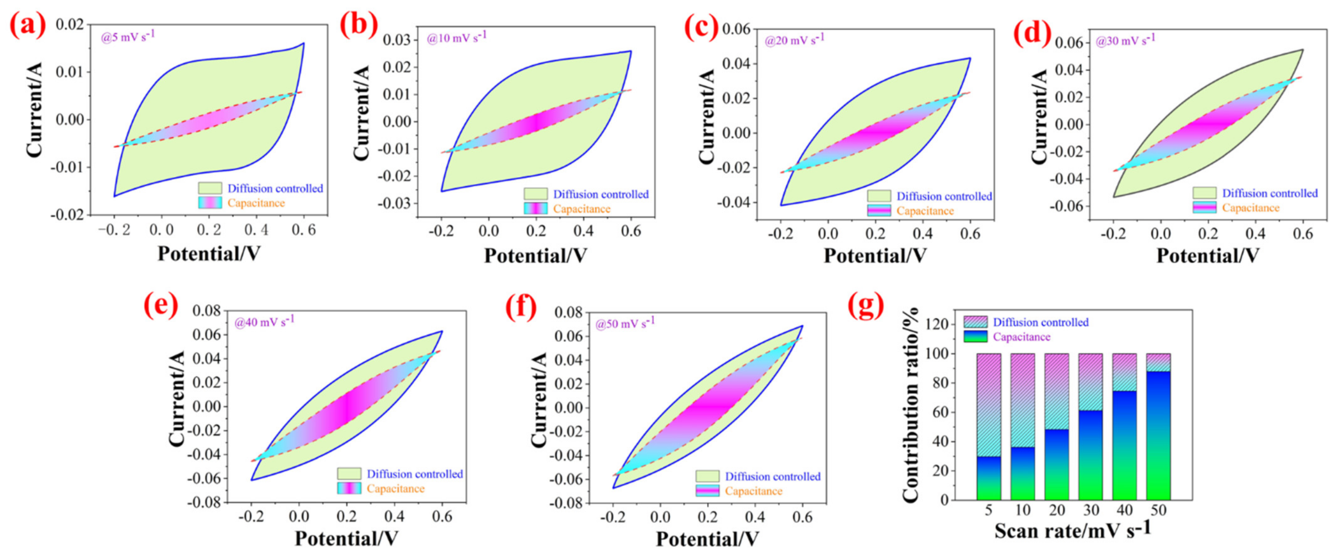 Polymers 13 01082 g008
