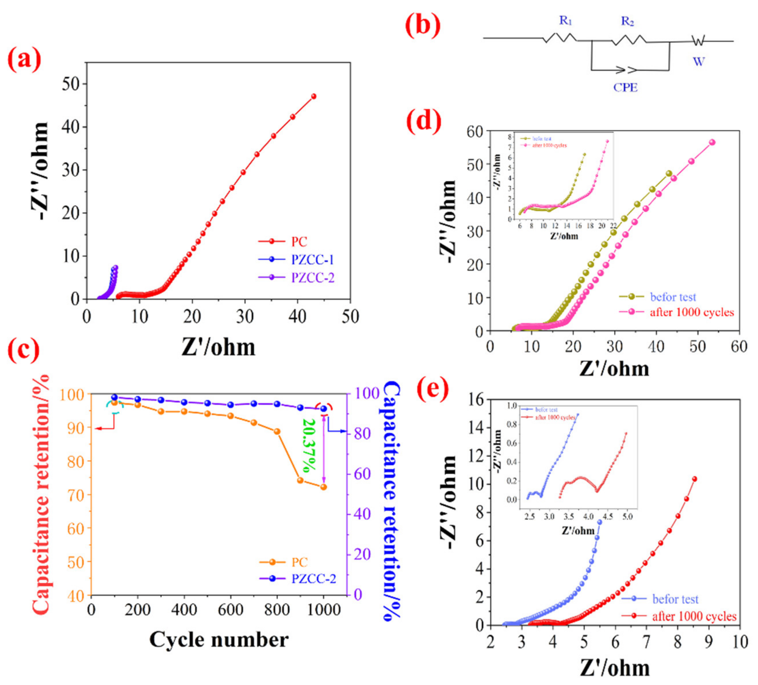 Polymers 13 01082 g009