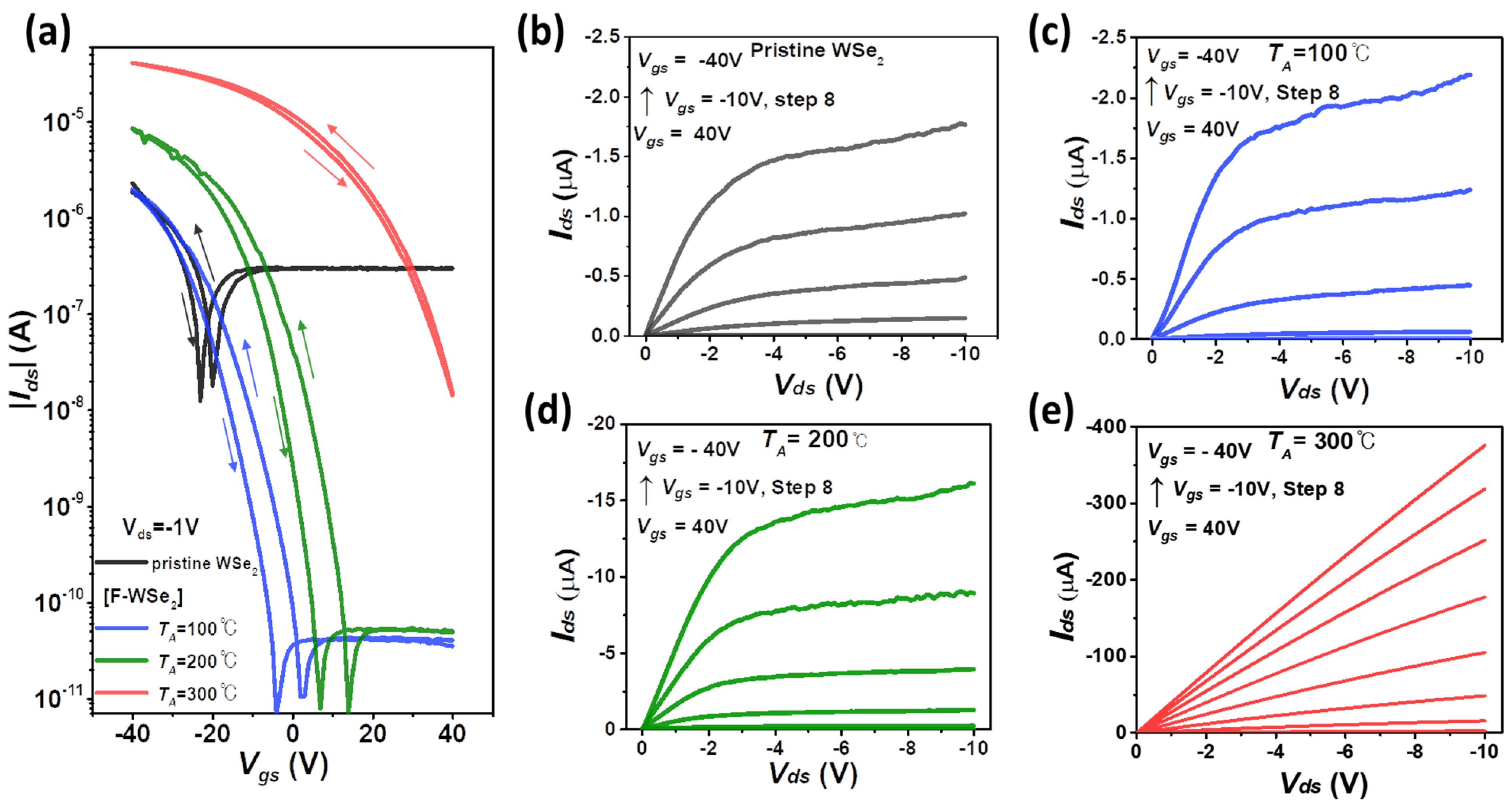 Polymers 13 01087 g002