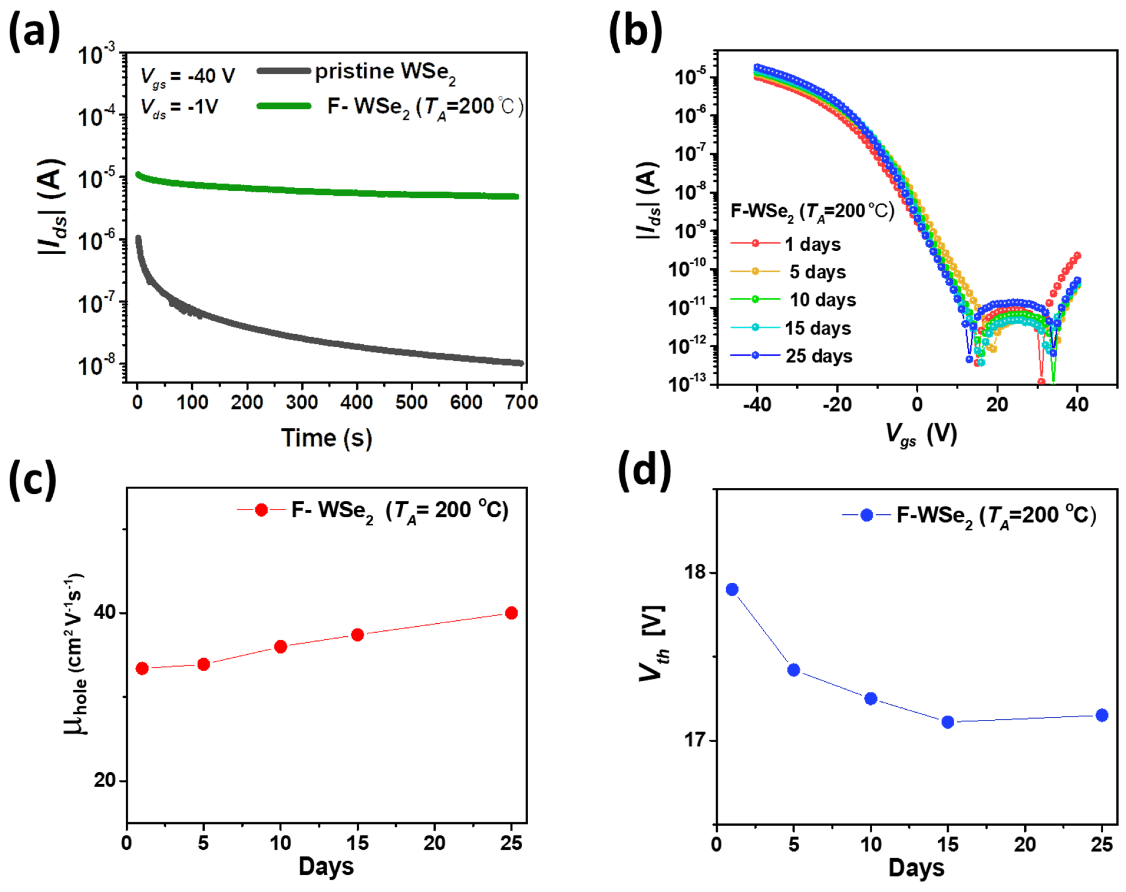 Polymers 13 01087 g007