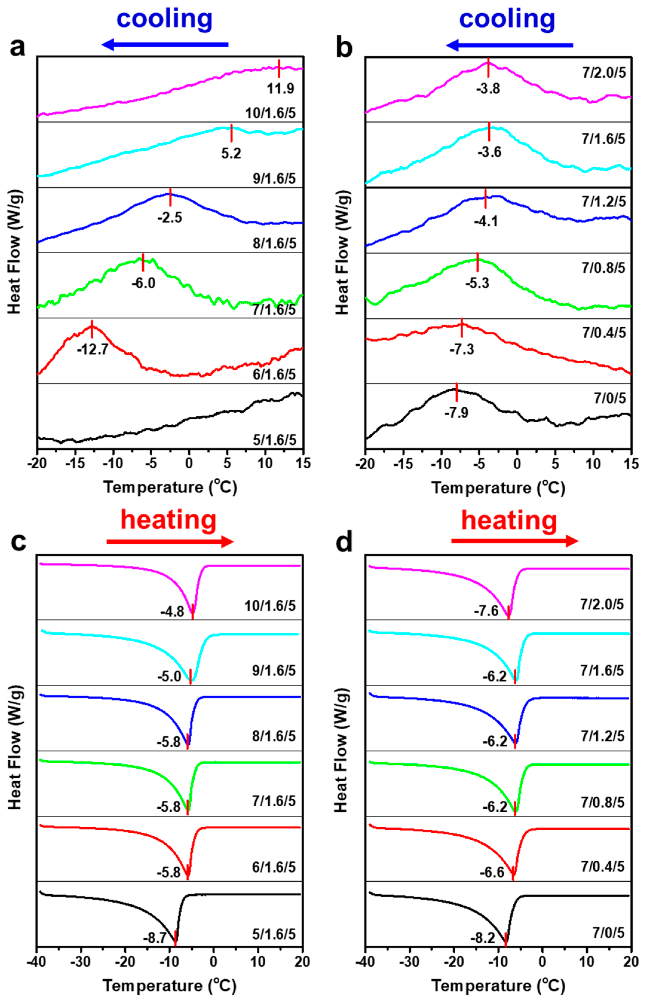 Polymers 13 01092 g002 Polymers 13 01092 g002