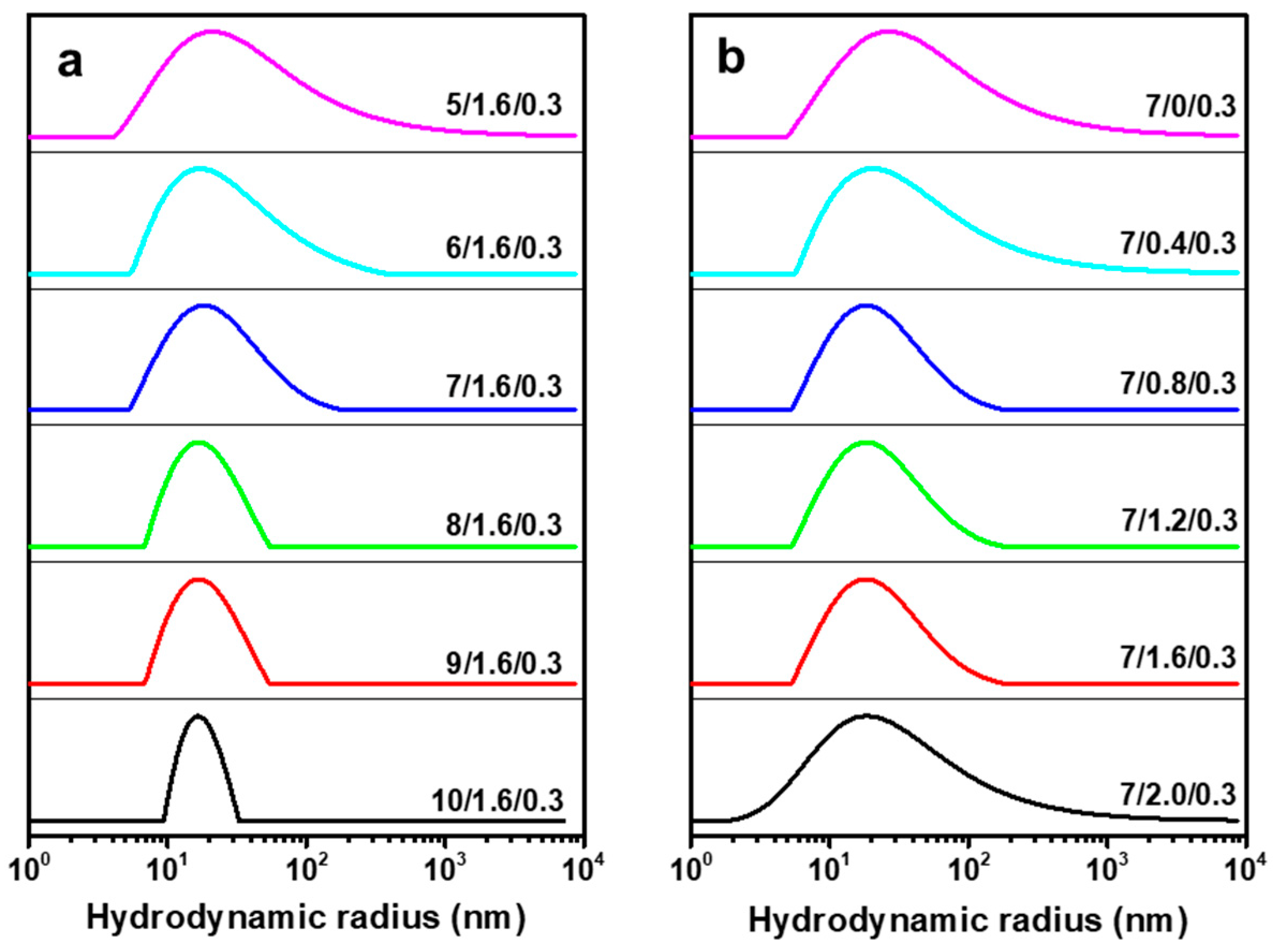 Polymers 13 01092 g006 Polymers 13 01092 g006