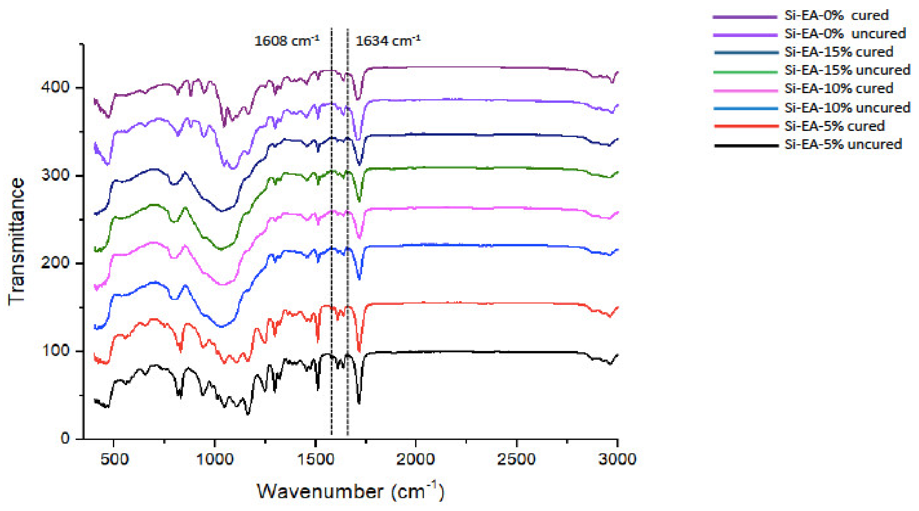 Polymers 13 01093 g005 Polymers 13 01093 g005