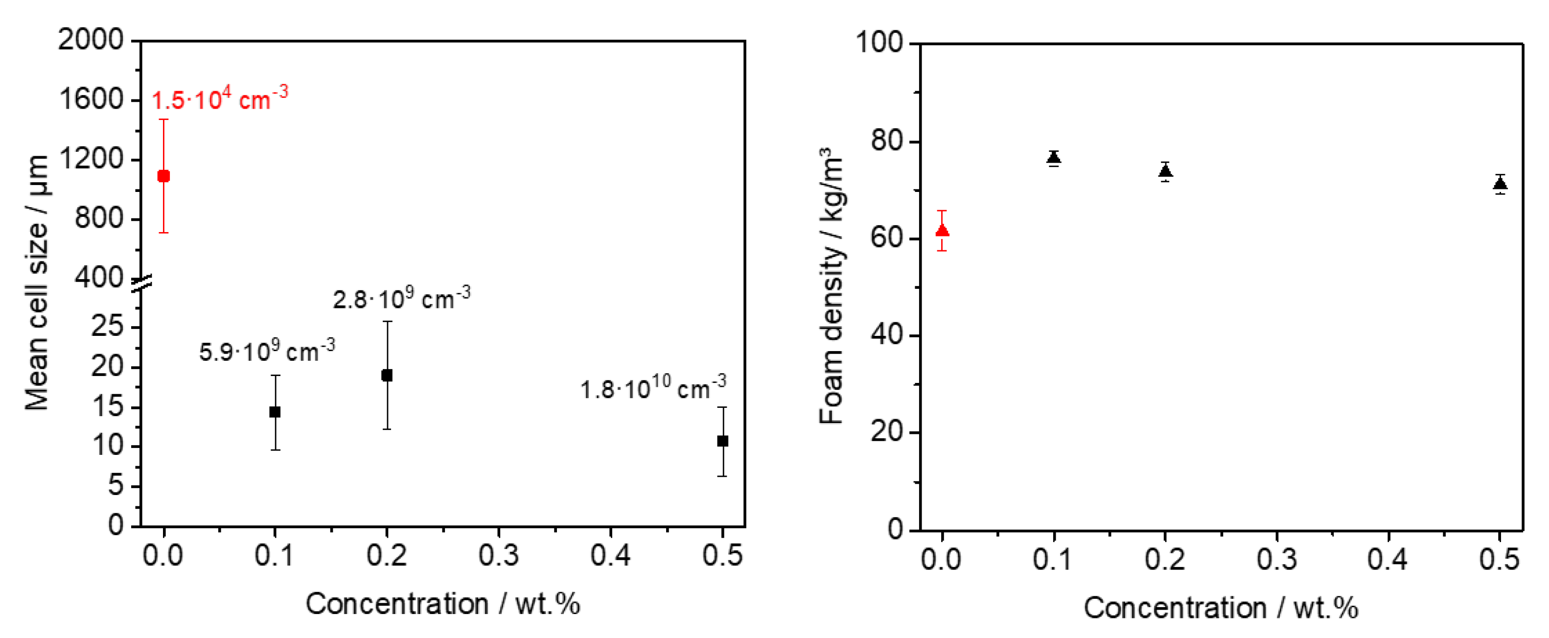 Polymers 13 01094 g005 Polymers 13 01094 g005