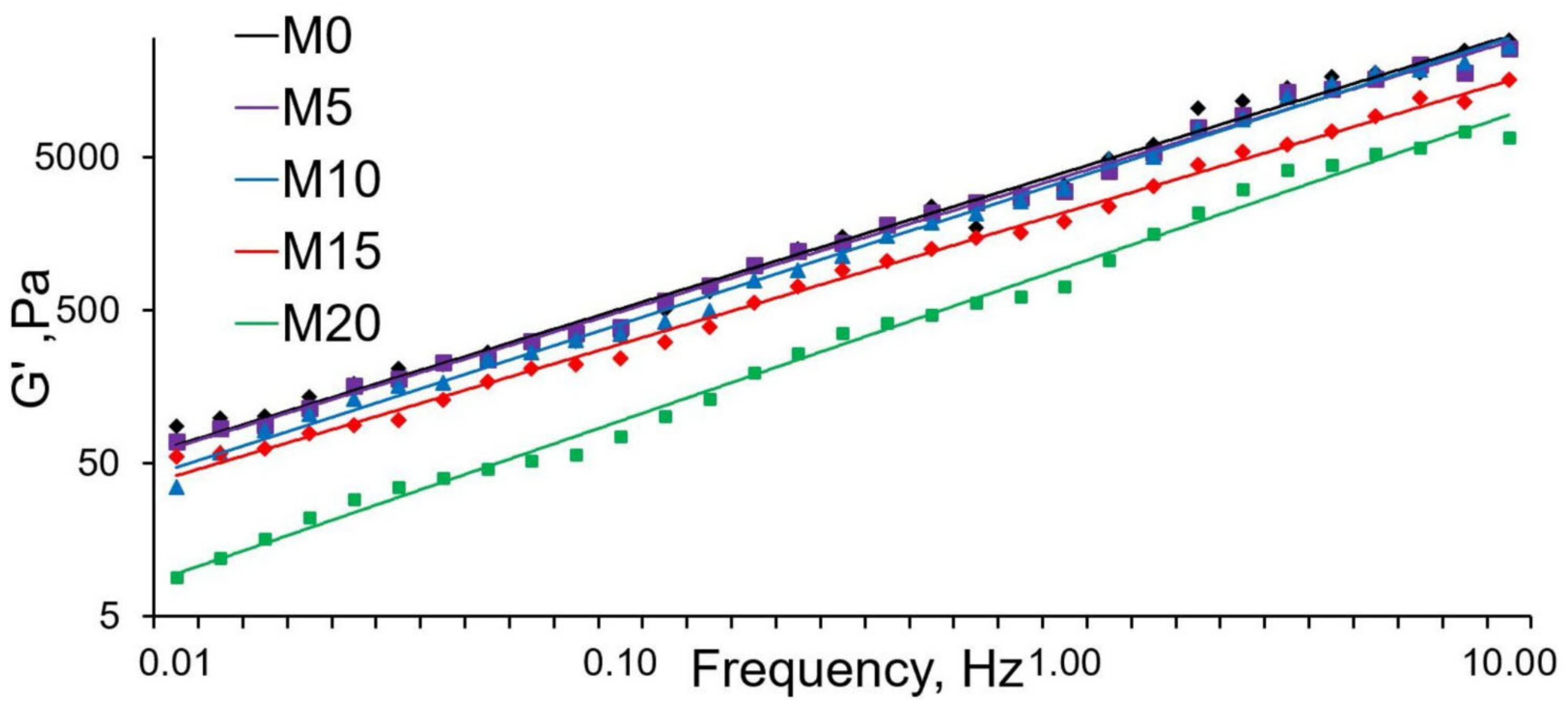Polymers 13 01101 g004 Polymers 13 01101 g004