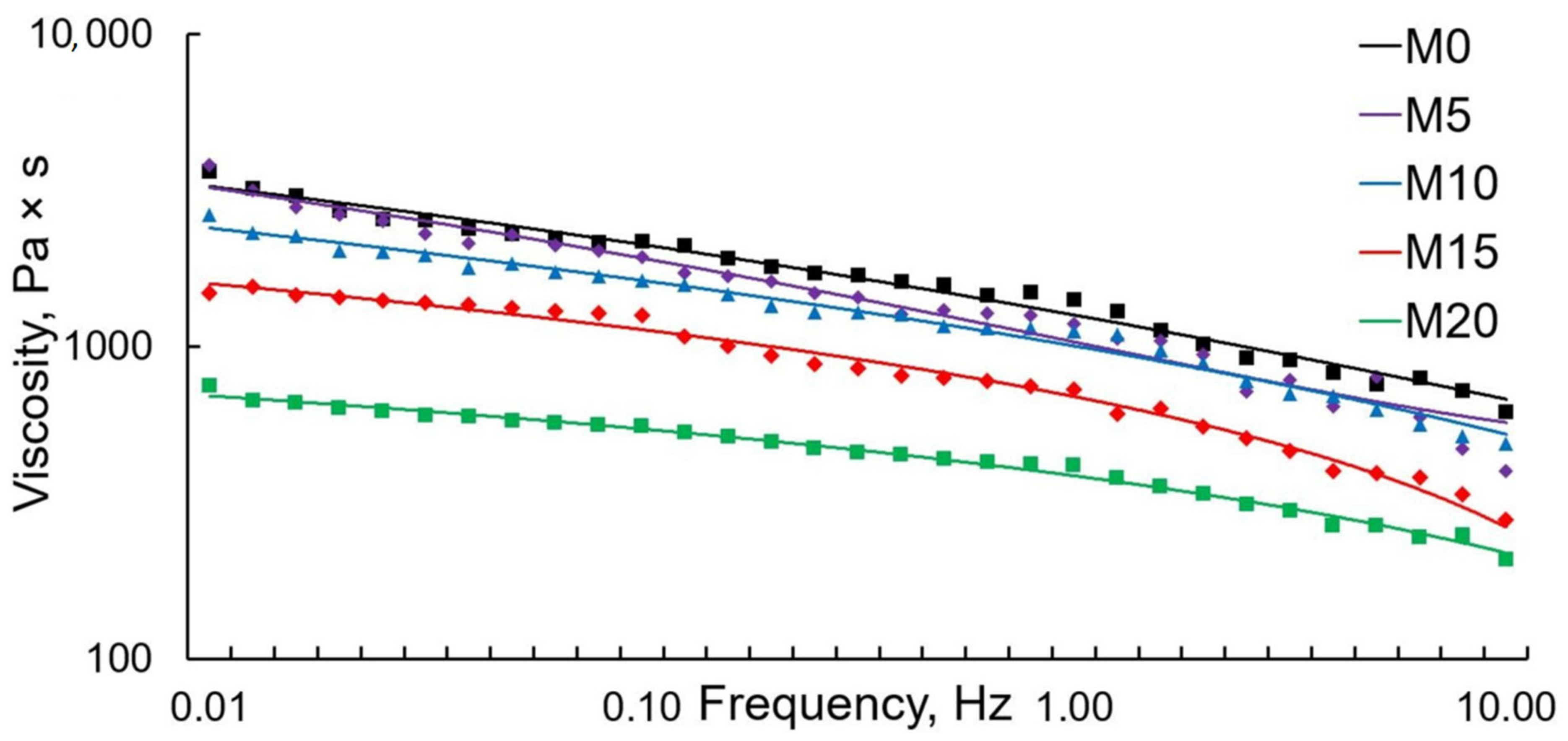 Polymers 13 01101 g005 Polymers 13 01101 g005
