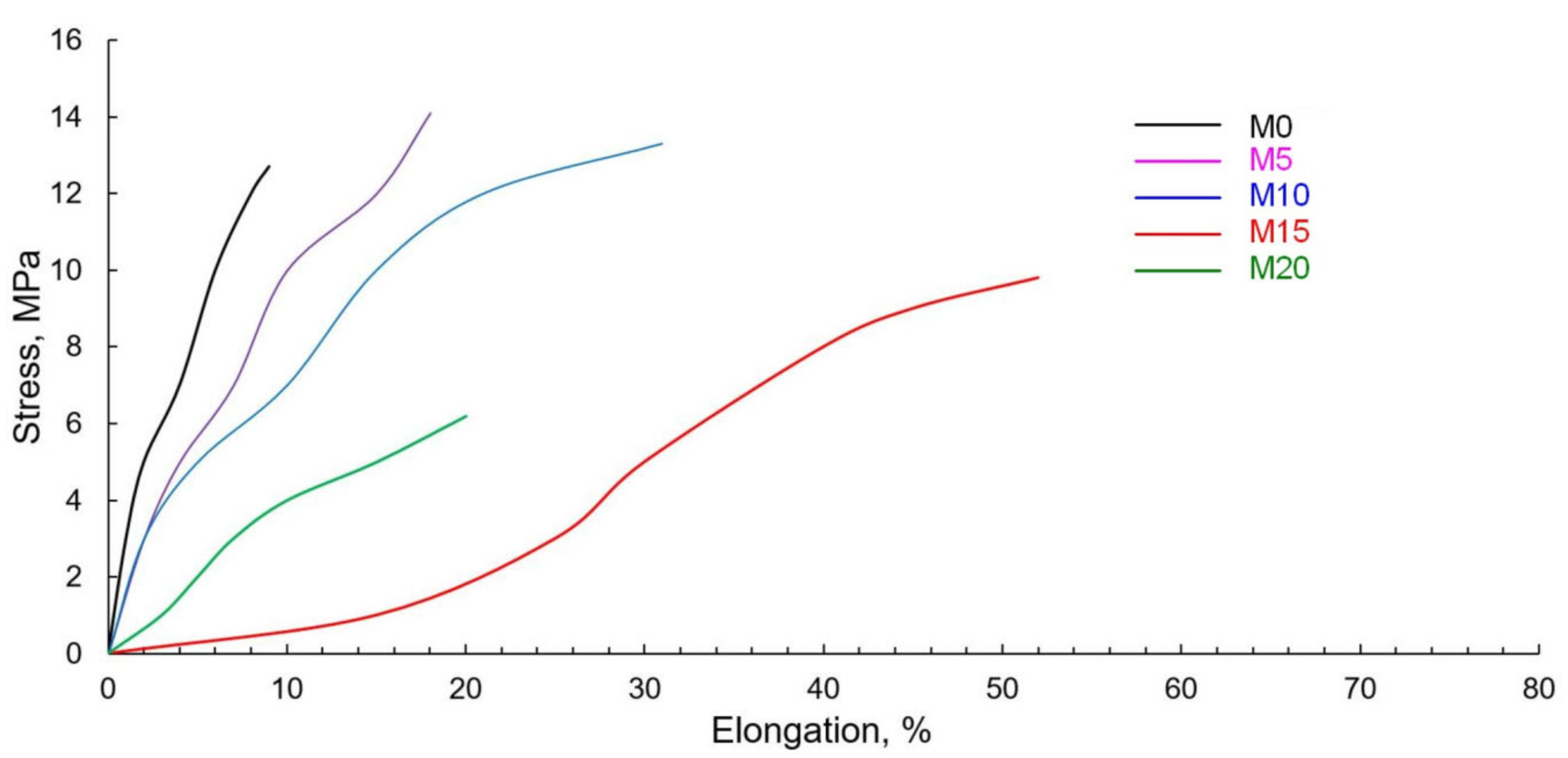 Polymers 13 01101 g009 Polymers 13 01101 g009