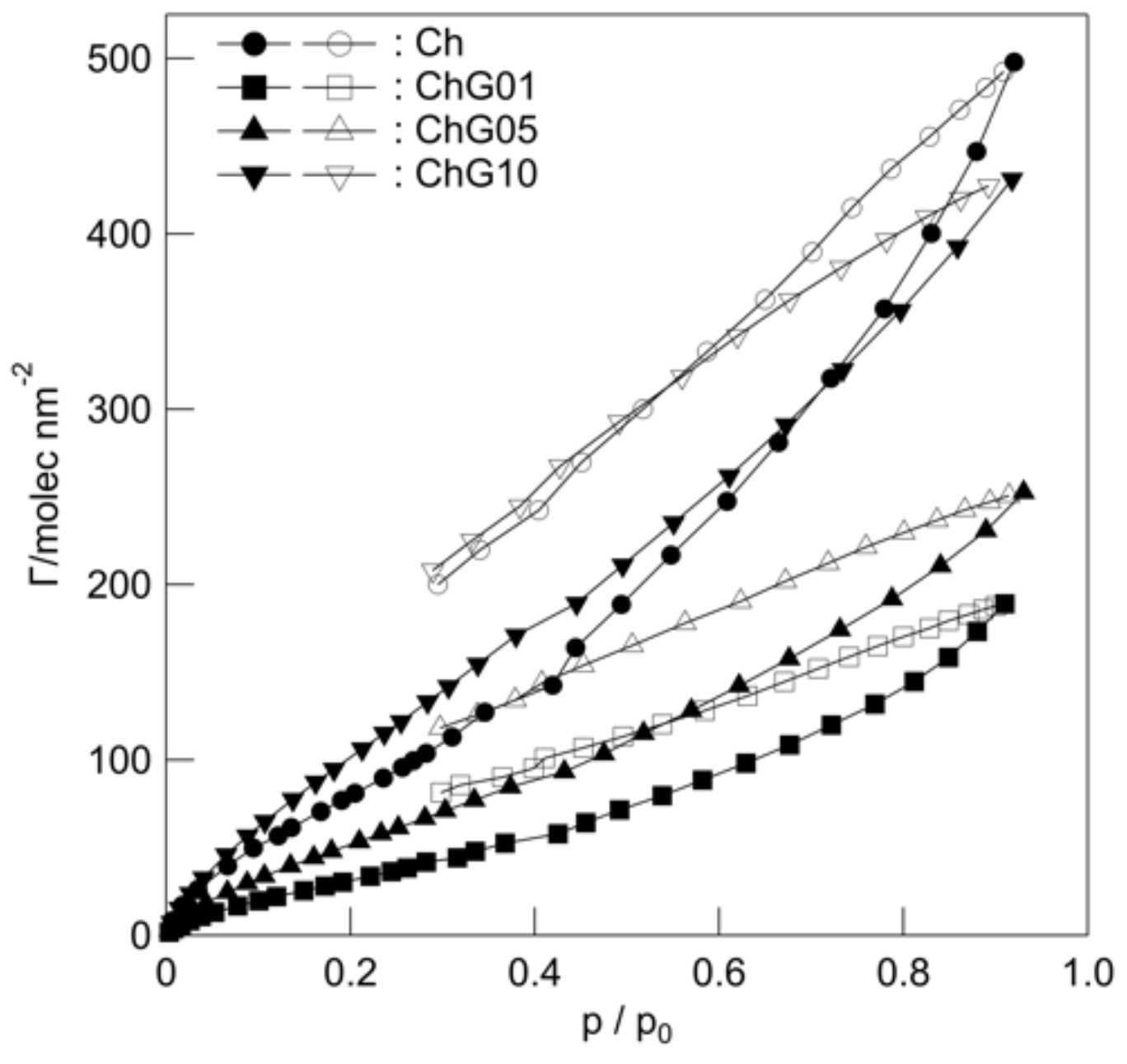 Polymers 13 01104 g004 Polymers 13 01104 g004