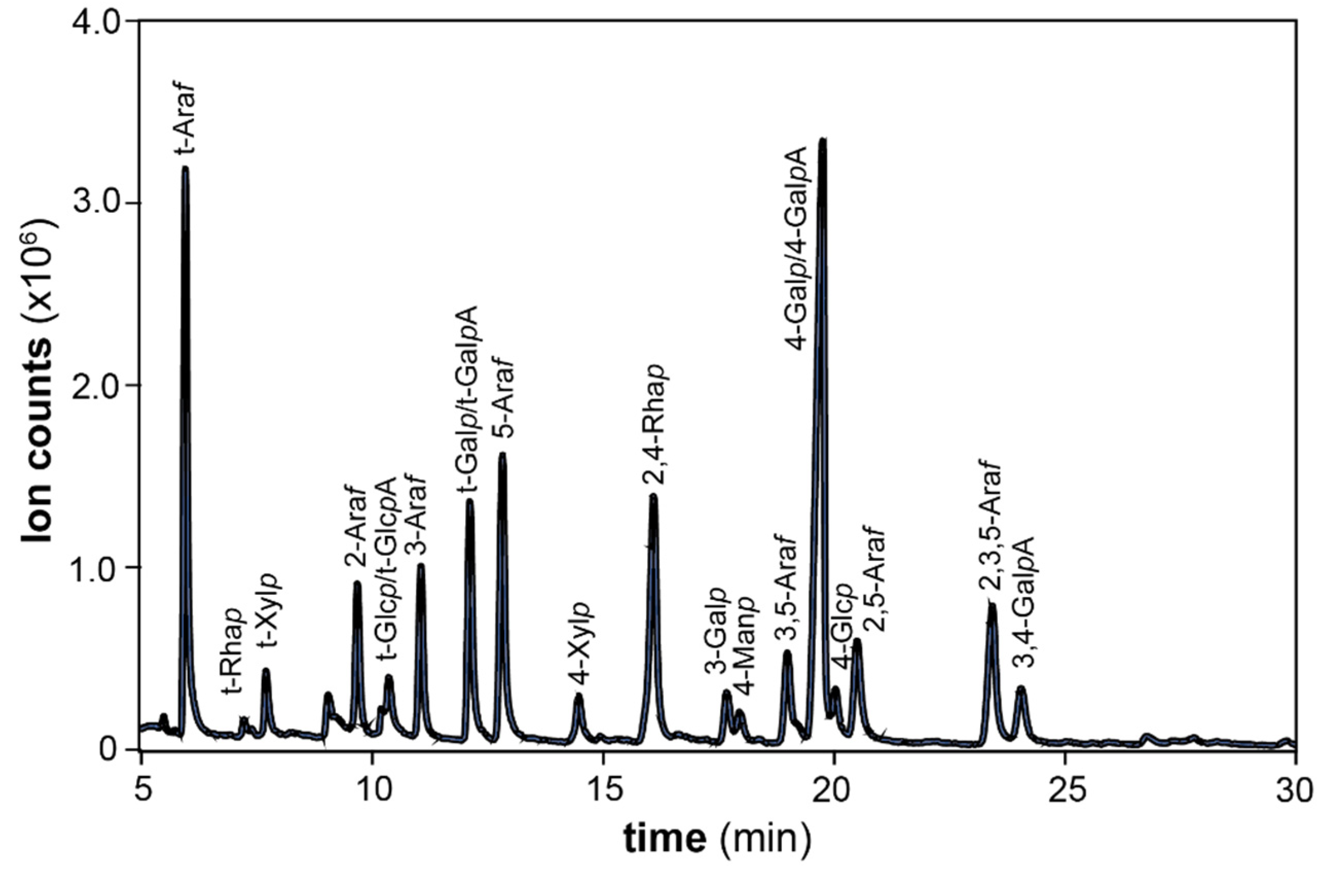 Polymers 13 01106 g003 Polymers 13 01106 g003