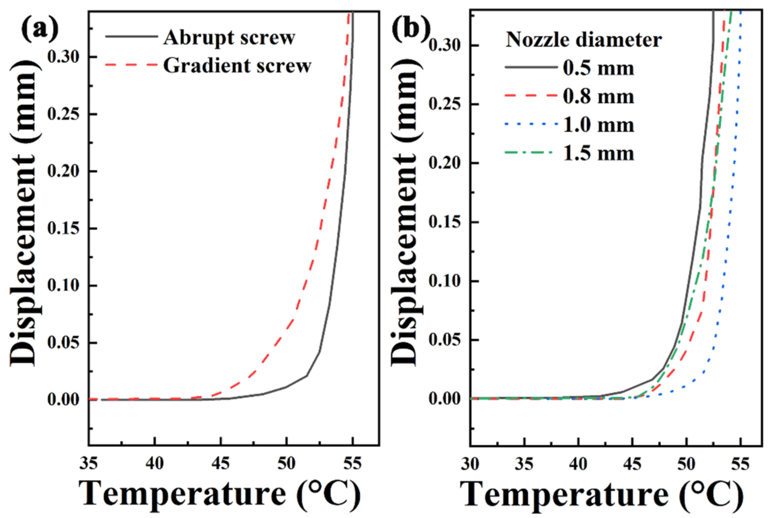 Polymers 13 01107 g006